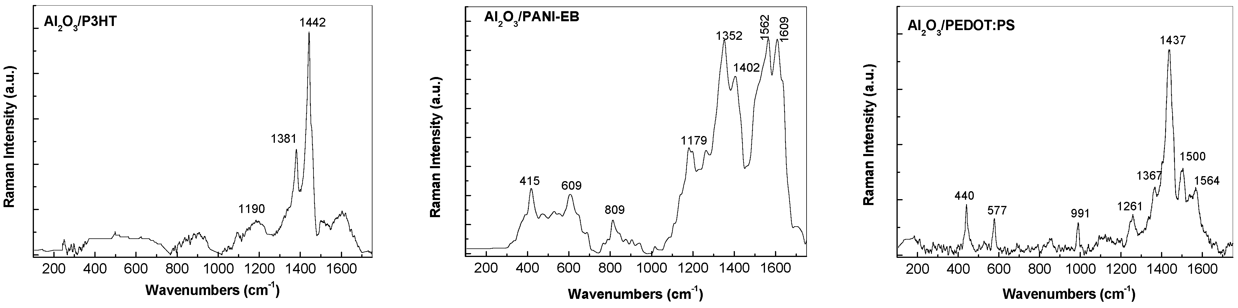 Chemosensors 12 00198 g005