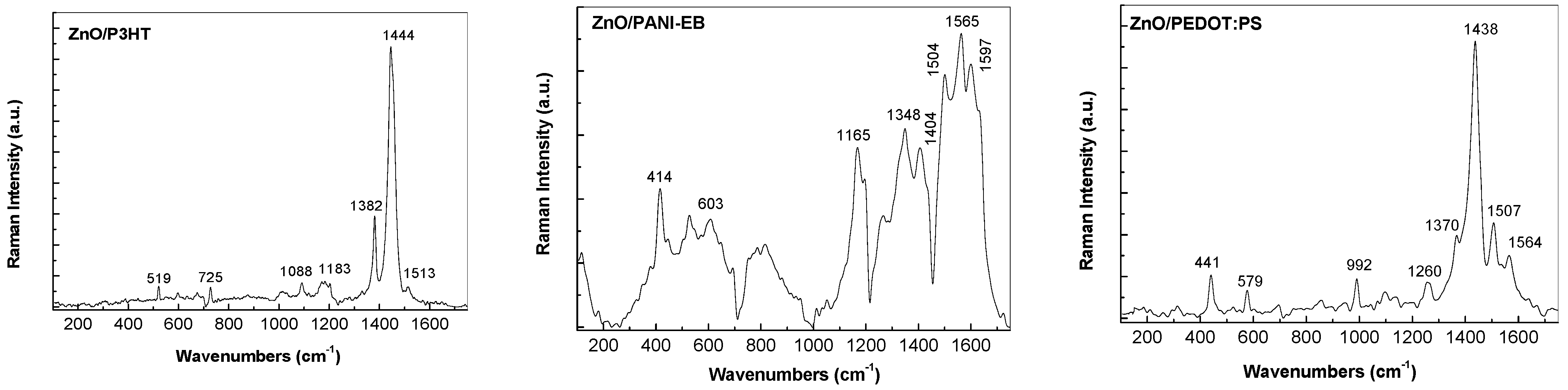 Chemosensors 12 00198 g006