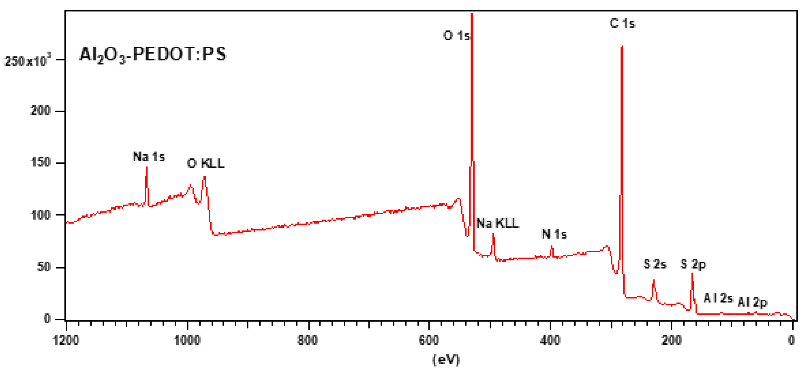 Chemosensors 12 00198 g007b