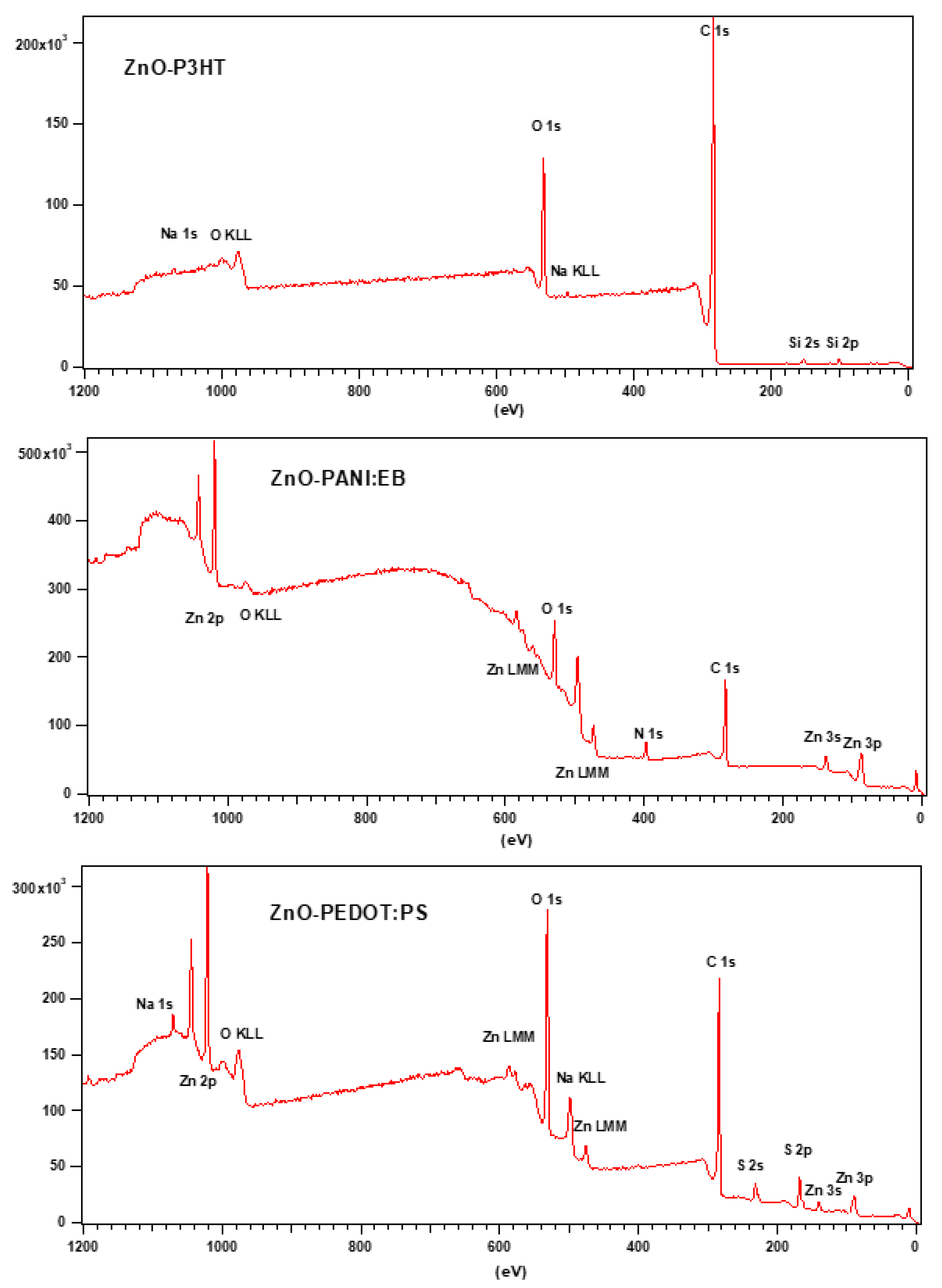 Chemosensors 12 00198 g008