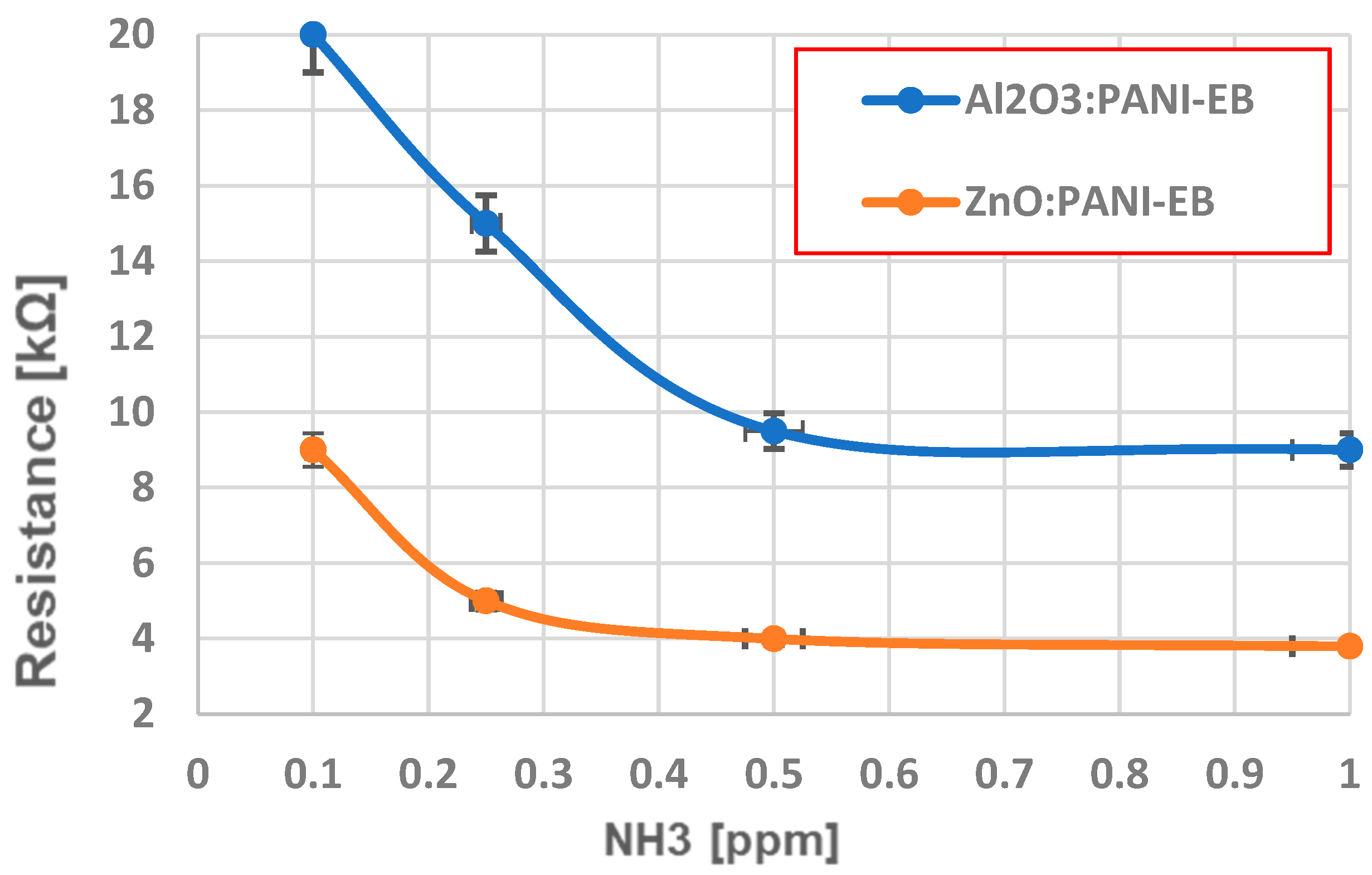 Chemosensors 12 00198 g021