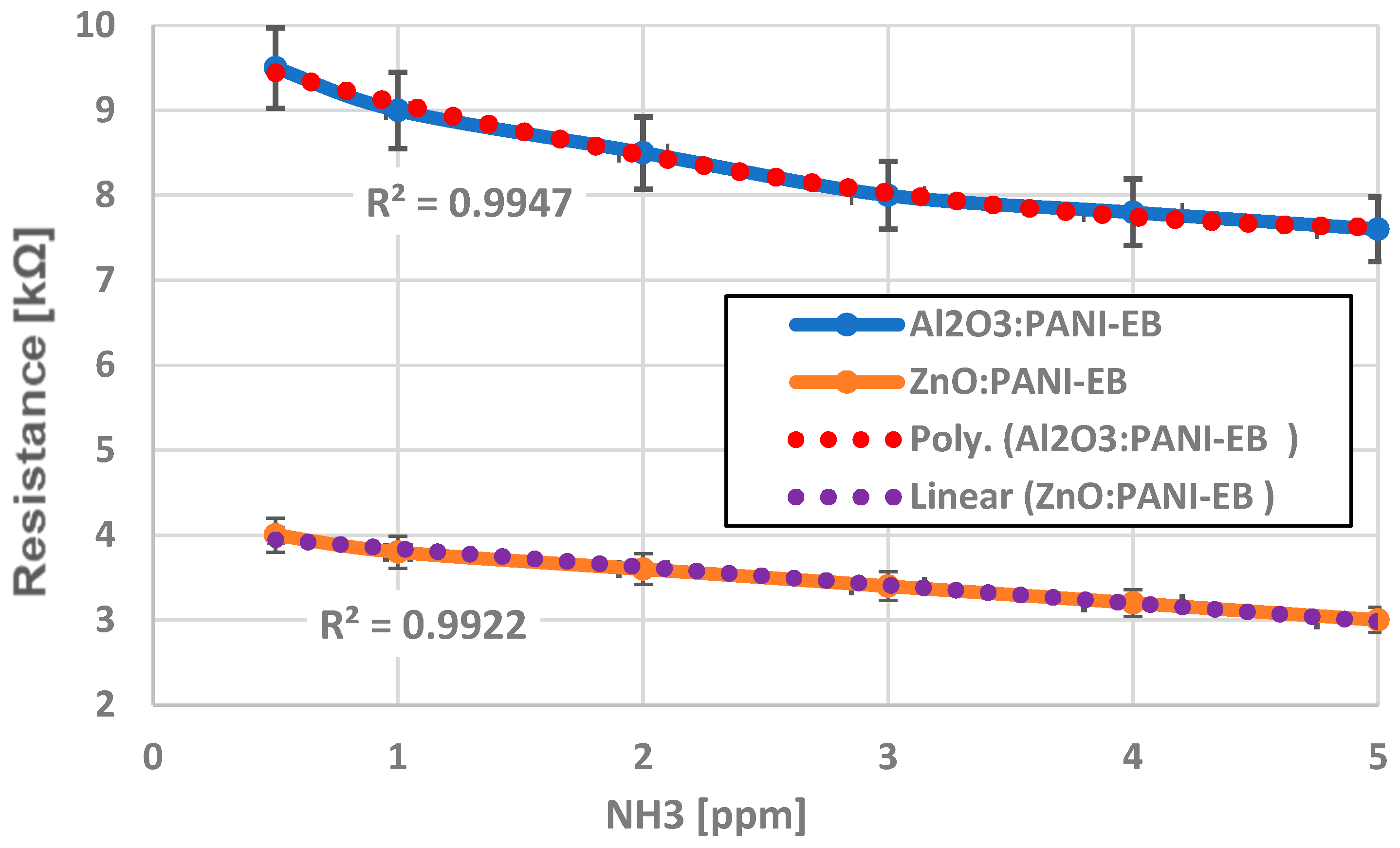 Chemosensors 12 00198 g022