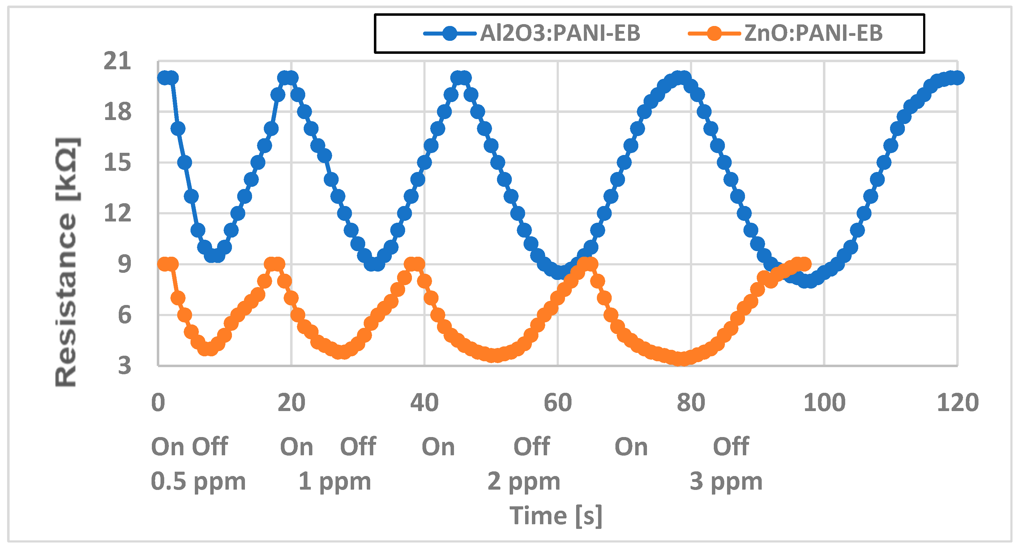 Chemosensors 12 00198 g023
