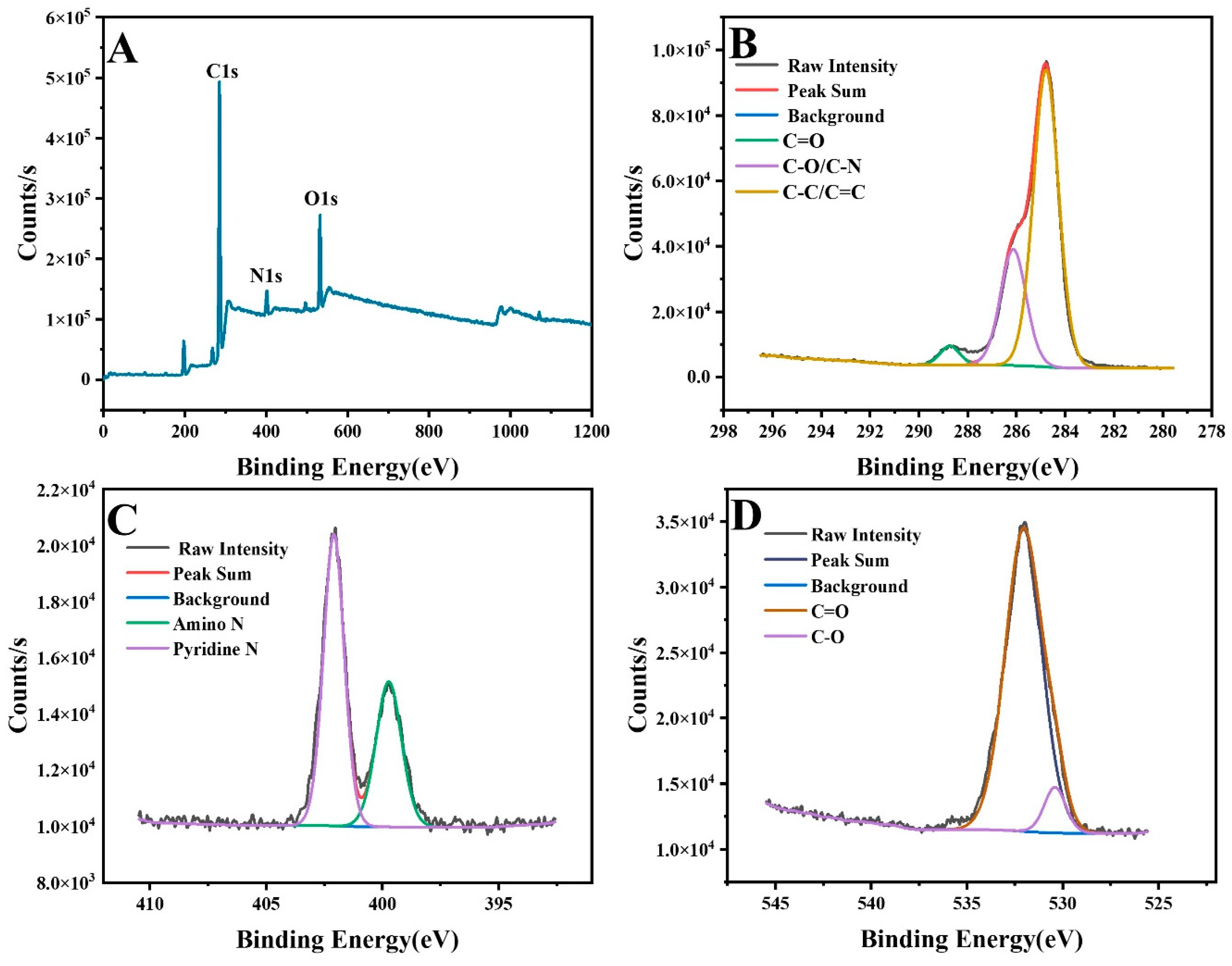 Chemosensors 12 00201 g002