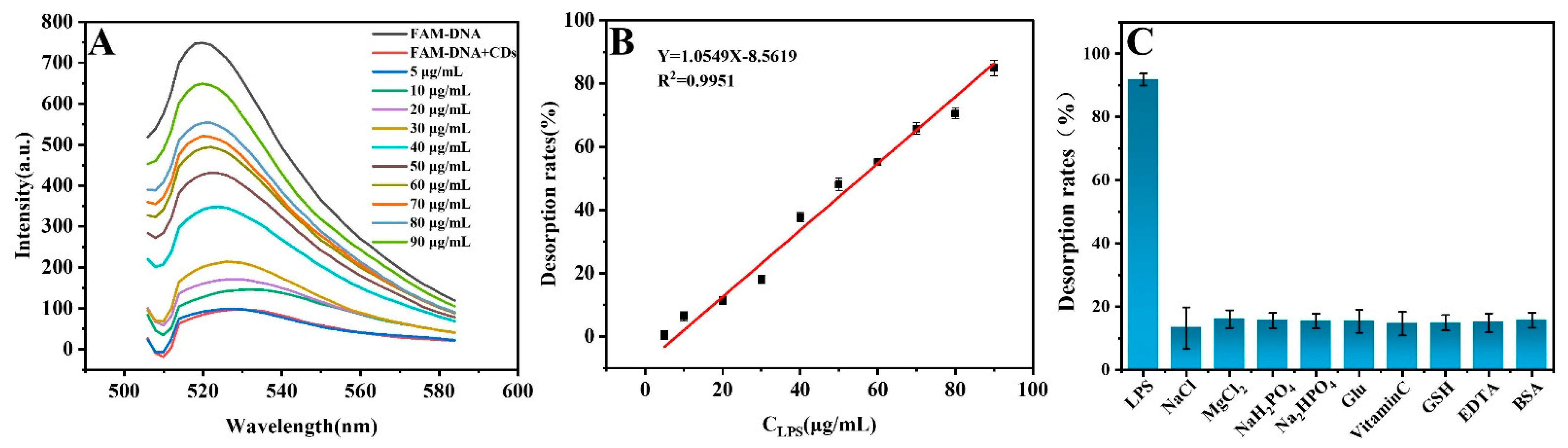 Chemosensors 12 00201 g005