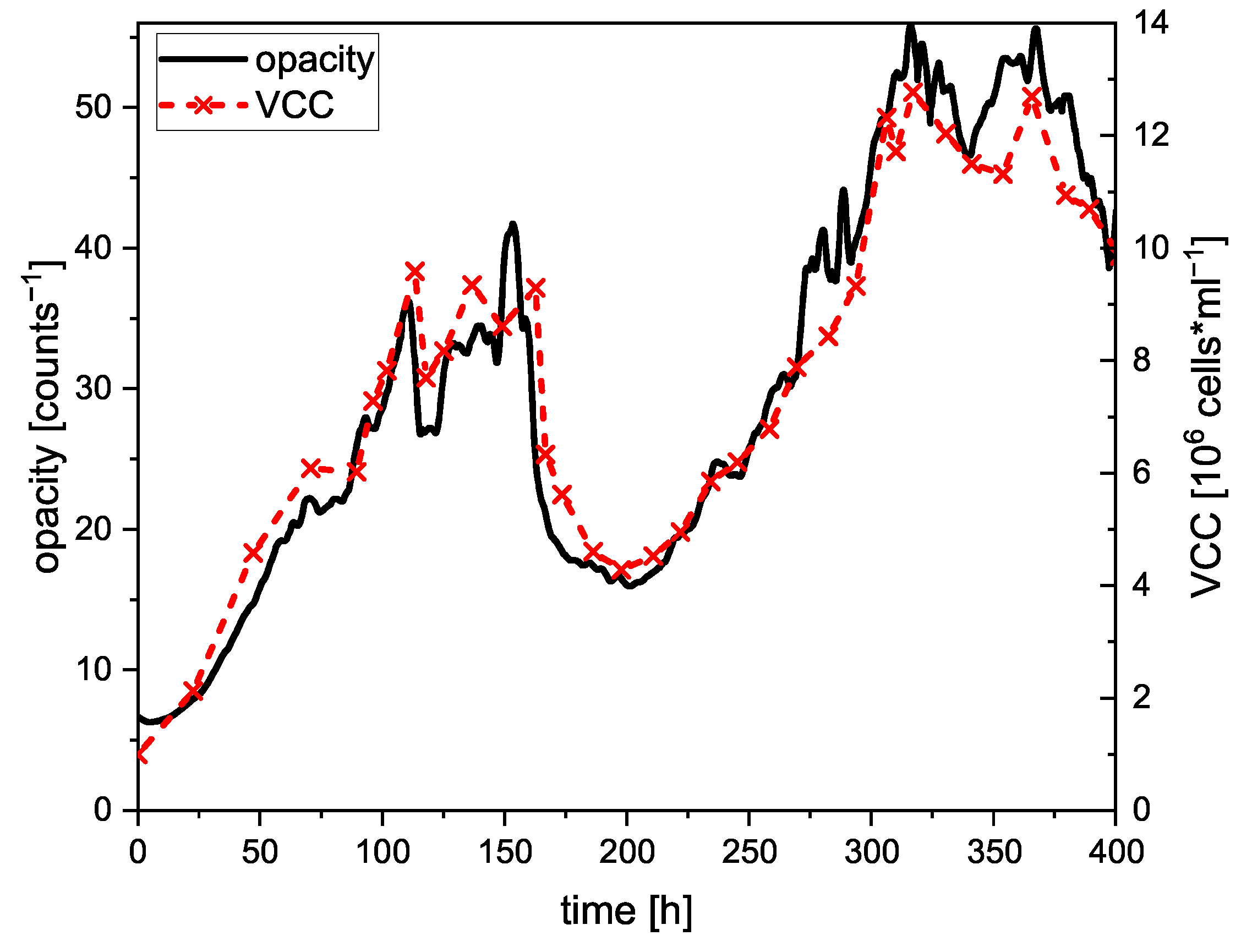 Chemosensors 12 00202 g002