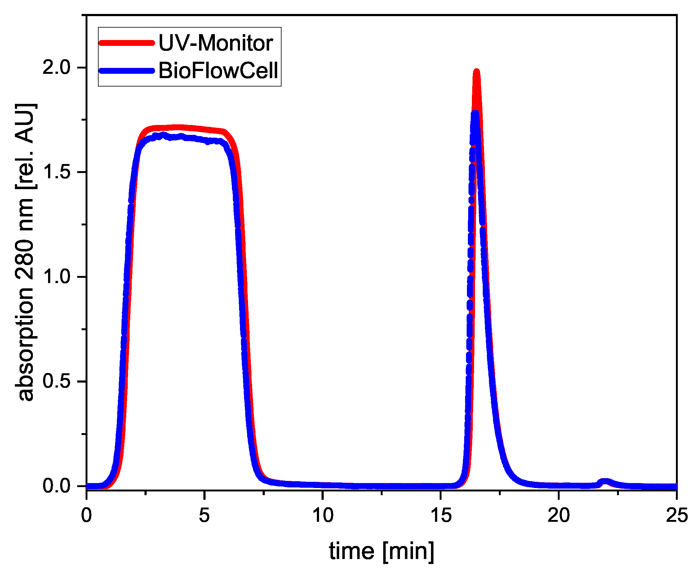 Chemosensors 12 00202 g003