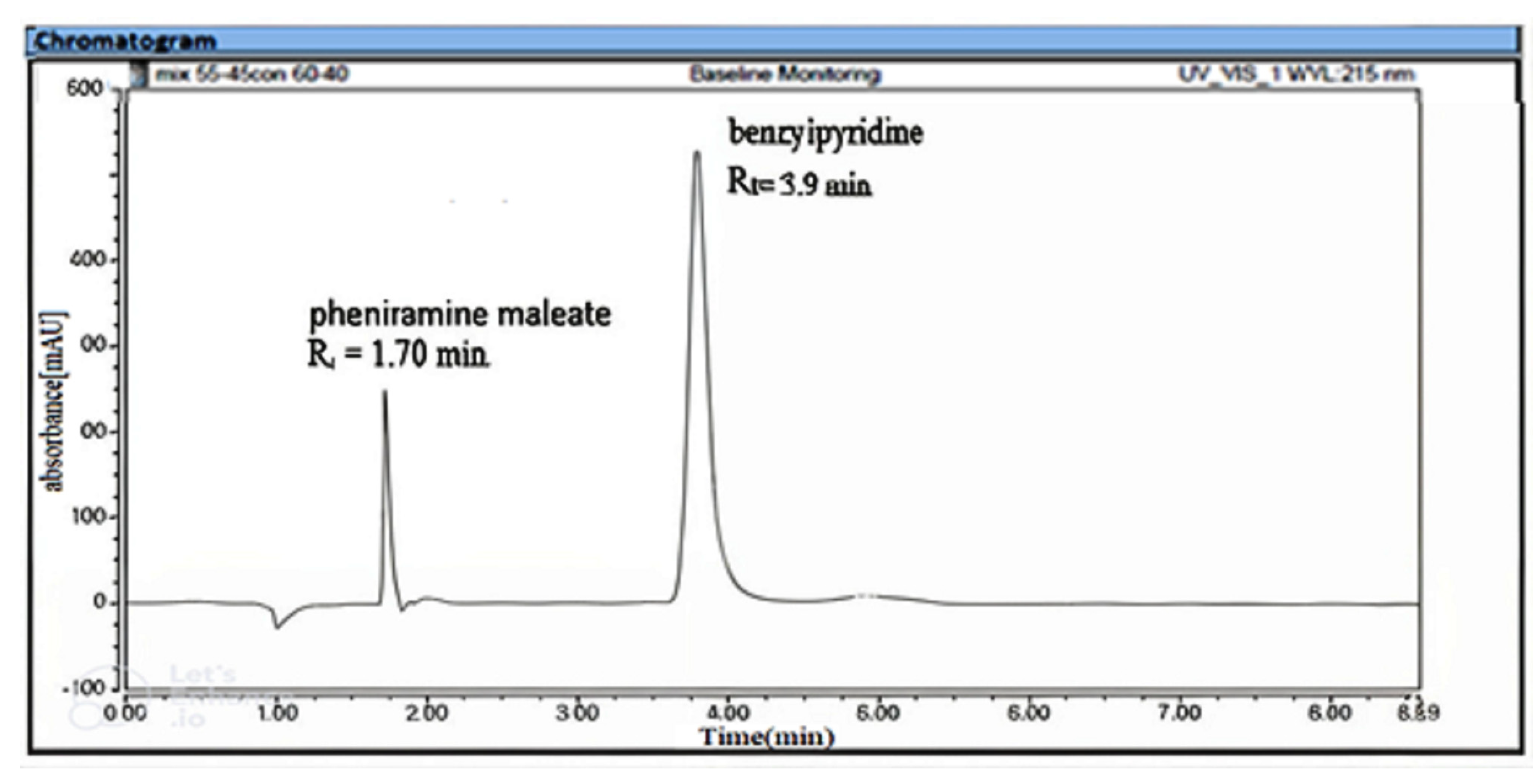 Chemosensors 12 00206 g002