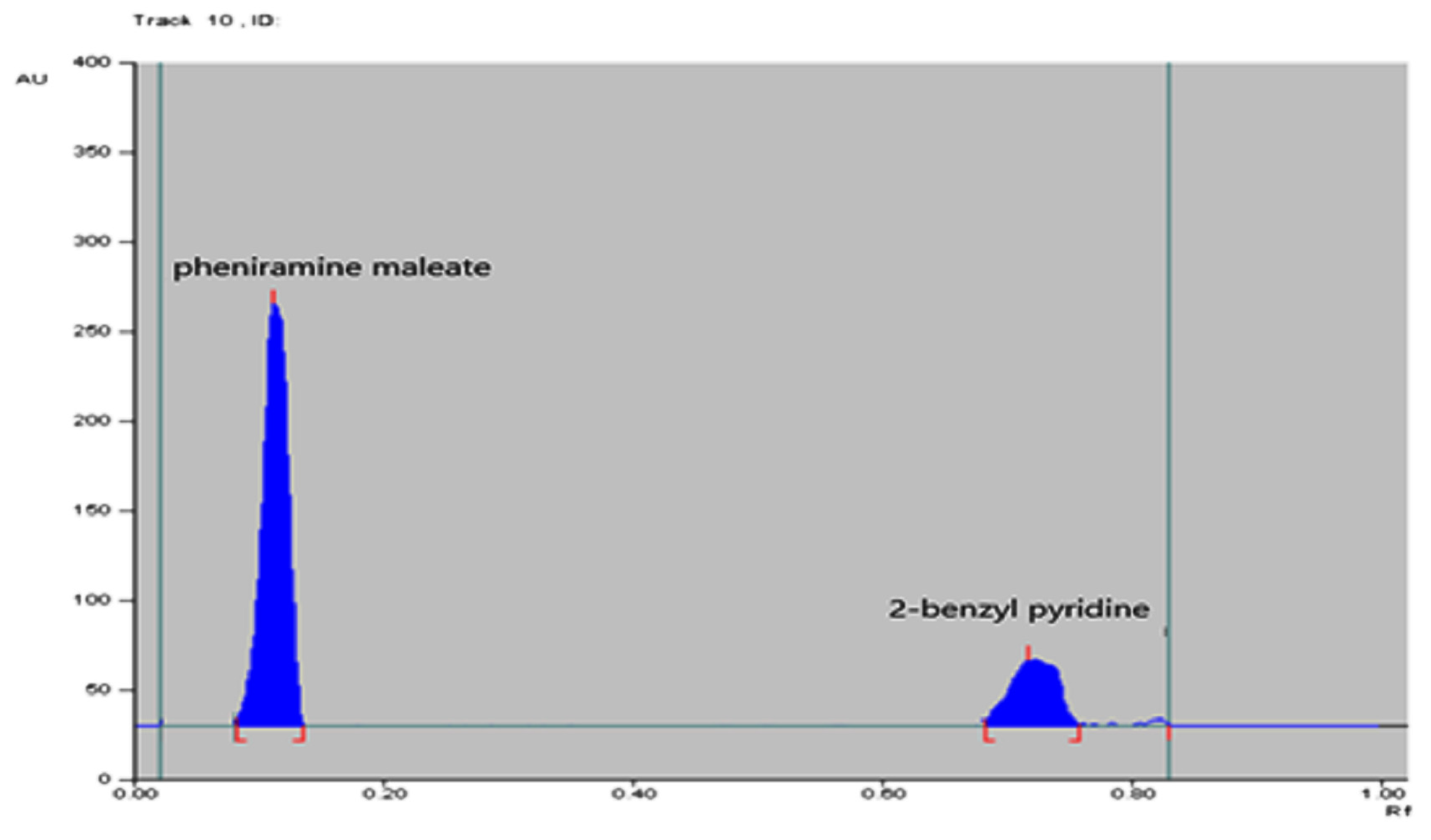 Chemosensors 12 00206 g003