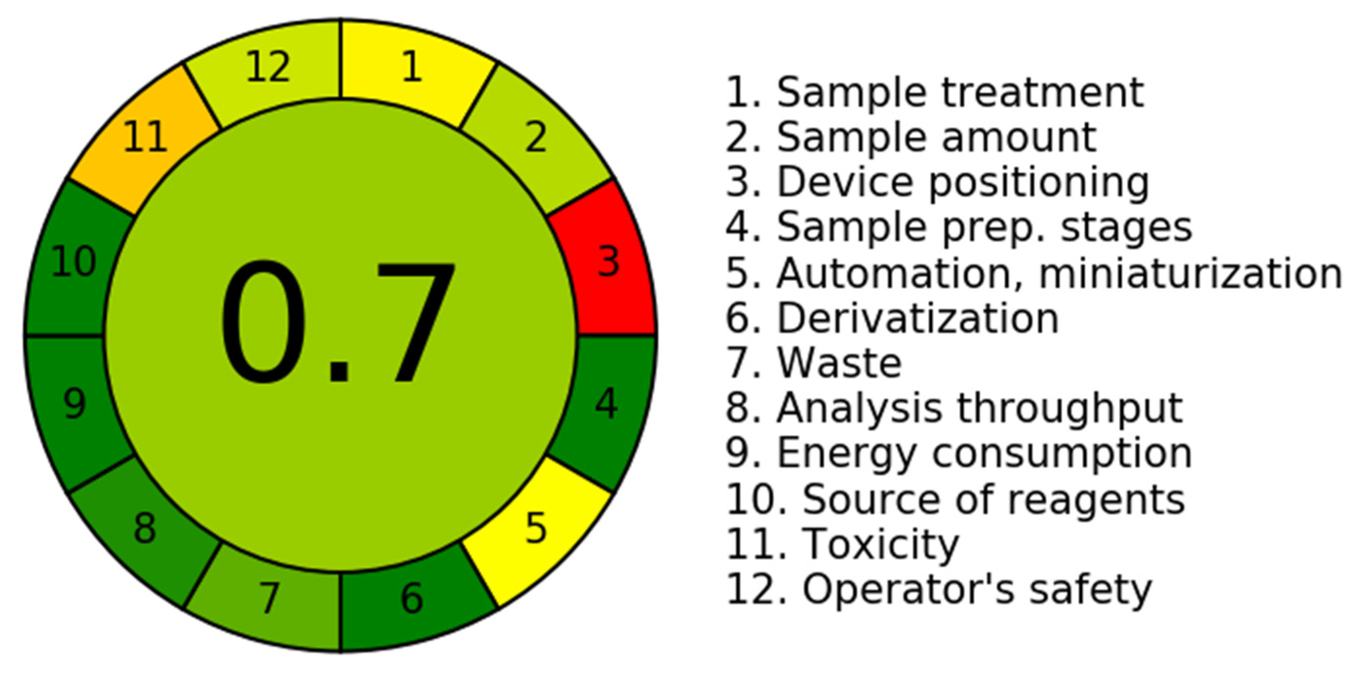 Chemosensors 12 00206 g004