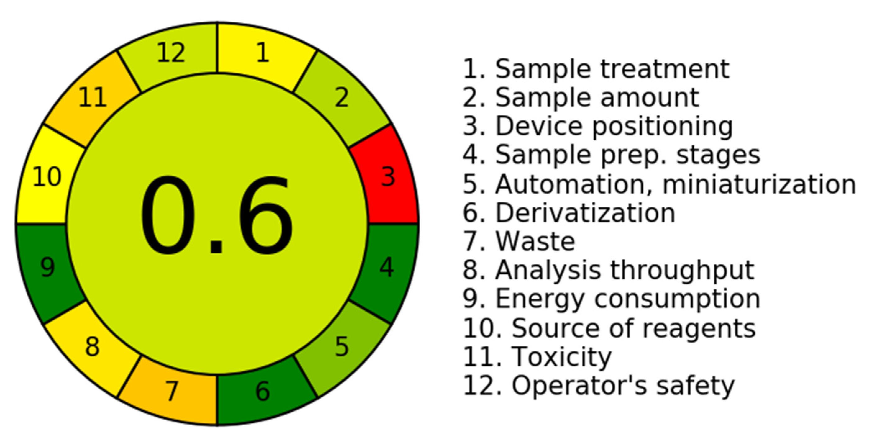 Chemosensors 12 00206 g006