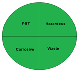 Chemosensors 12 00206 i001