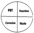 Chemosensors 12 00206 i002
