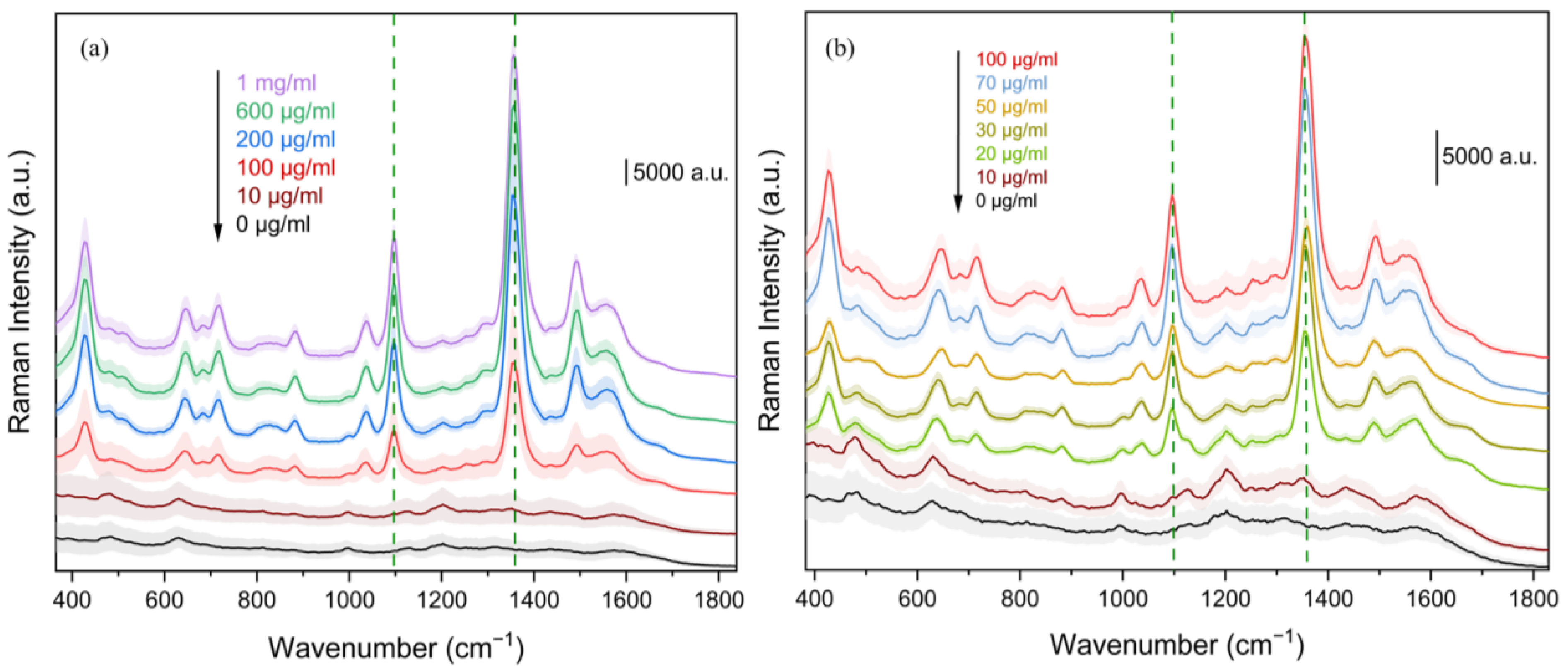 Chemosensors 12 00213 g004