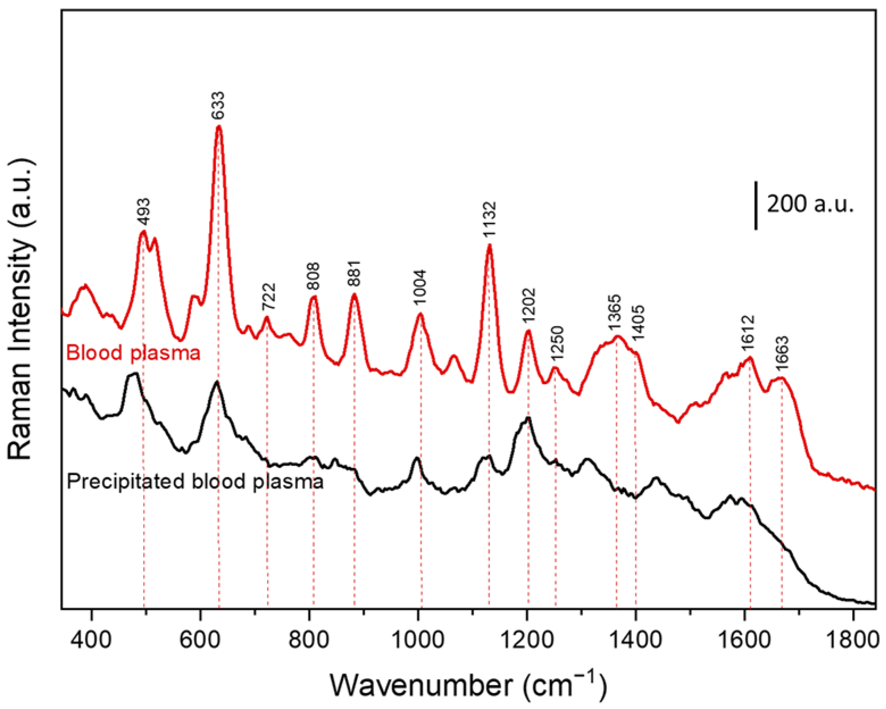 Chemosensors 12 00213 g006