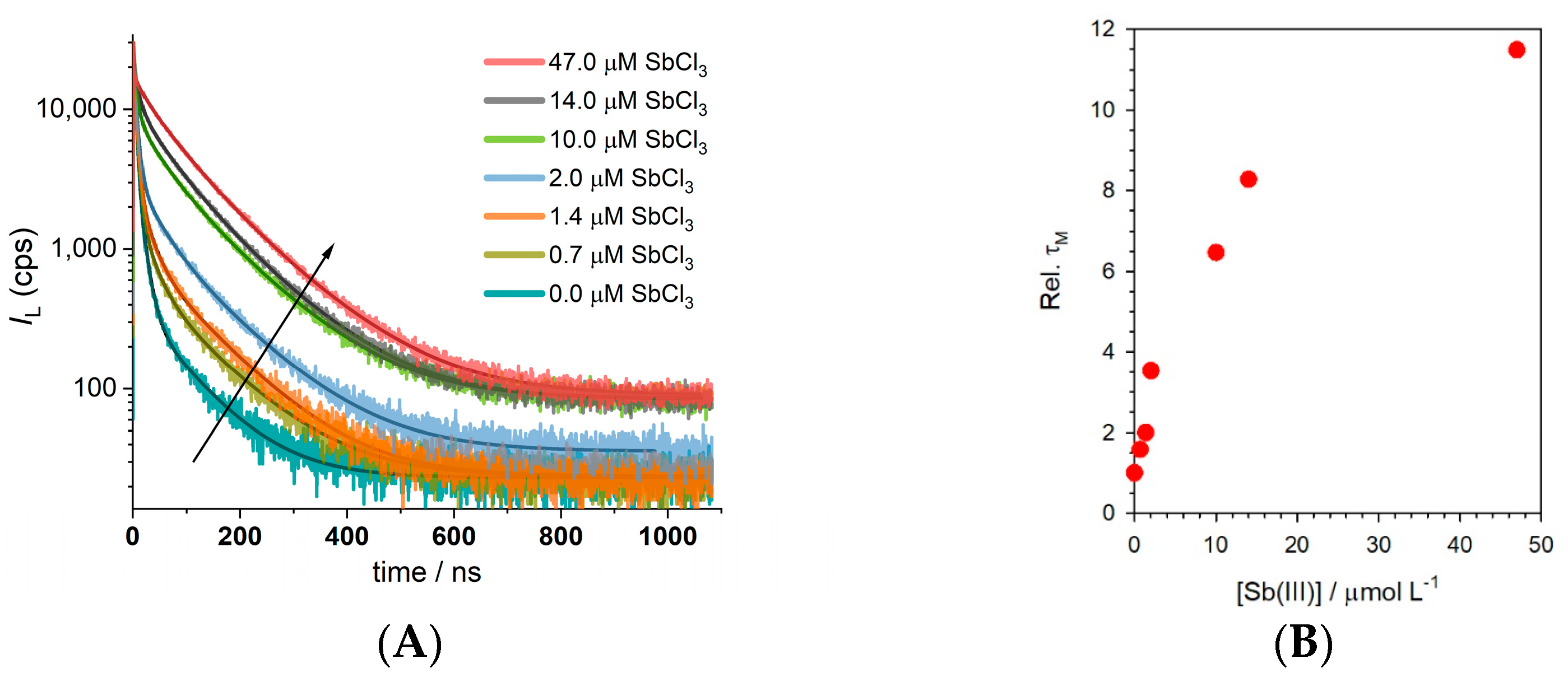 Chemosensors 12 00217 g005
