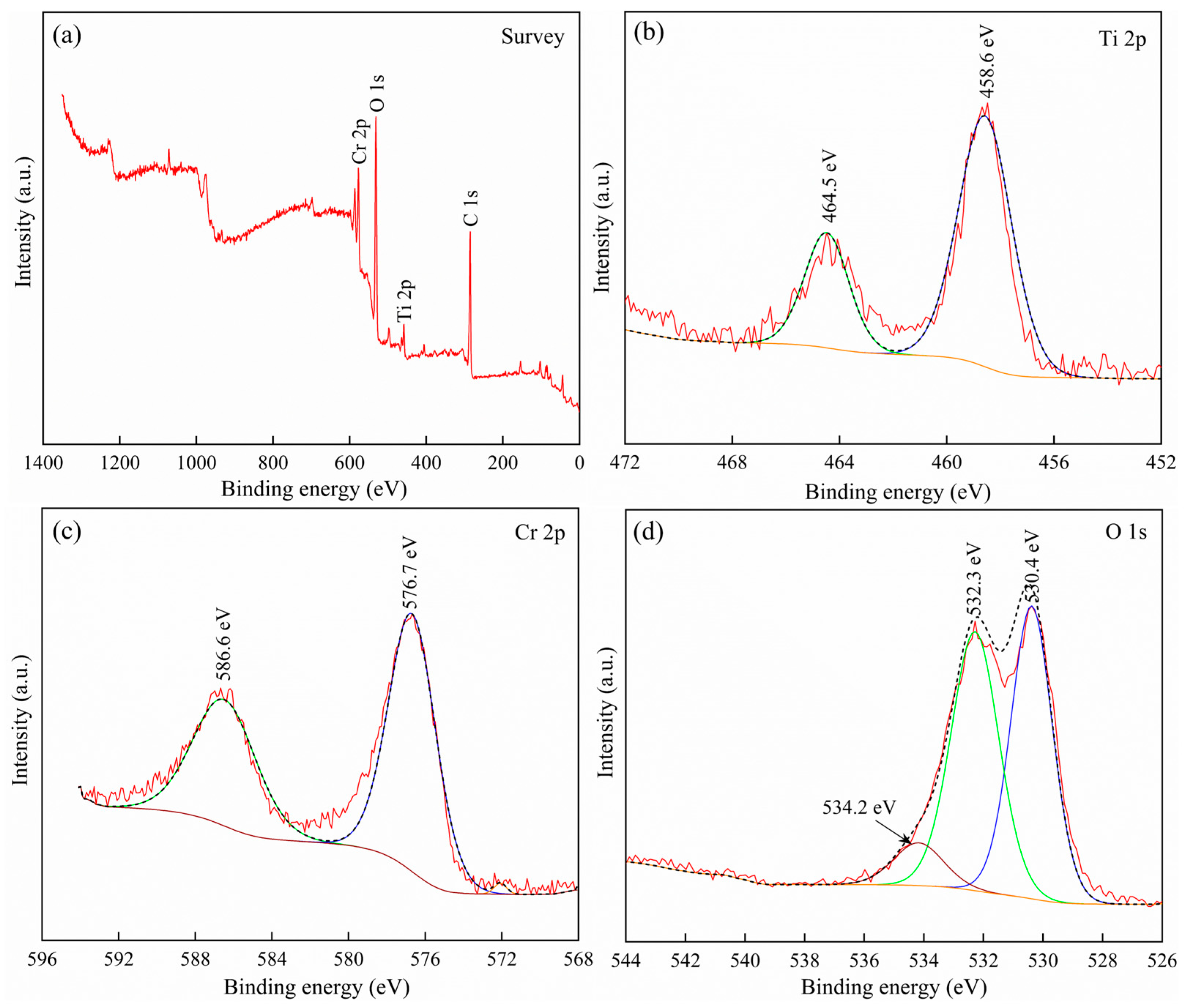 Chemosensors 12 00218 g006