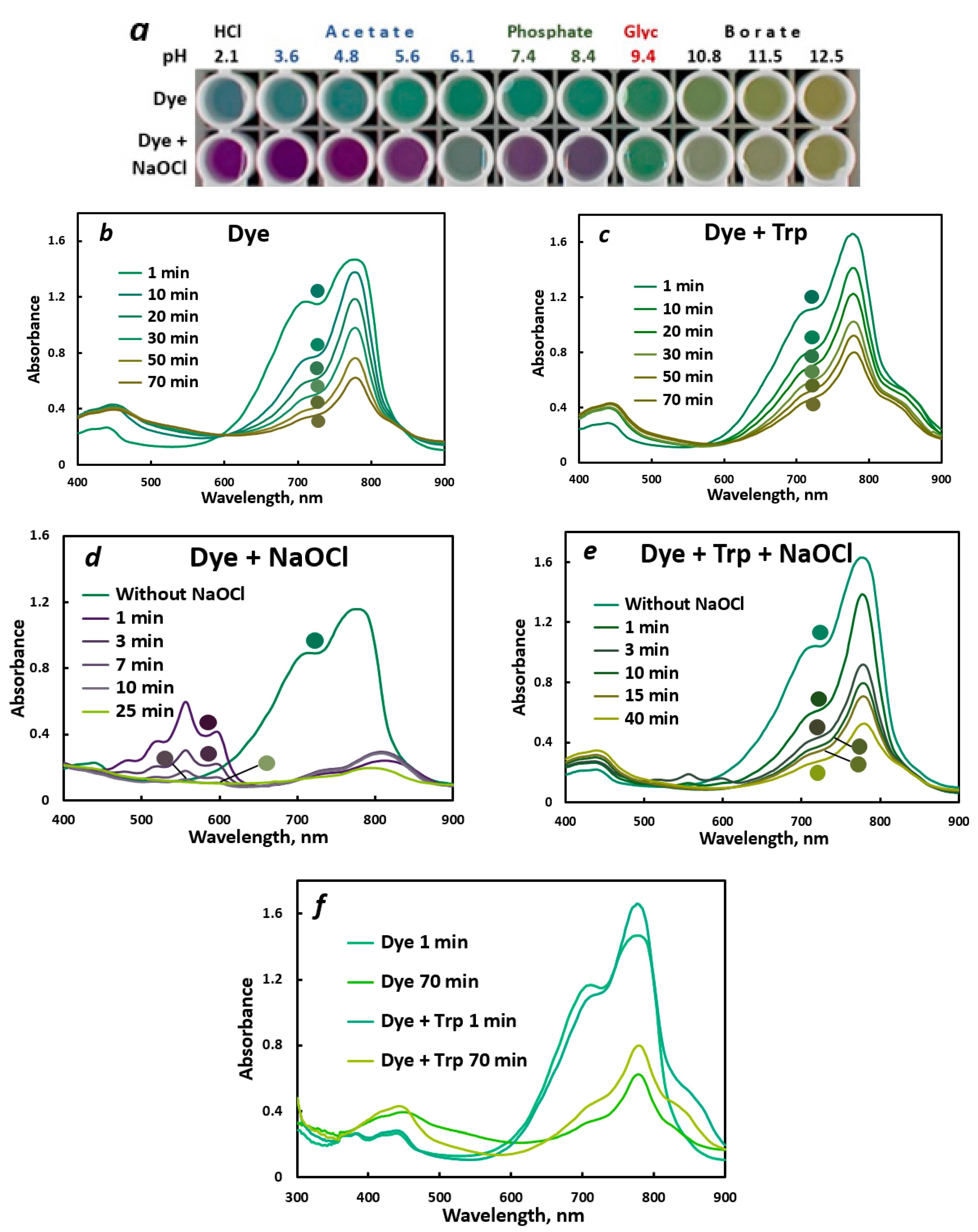 Chemosensors 12 00224 g001