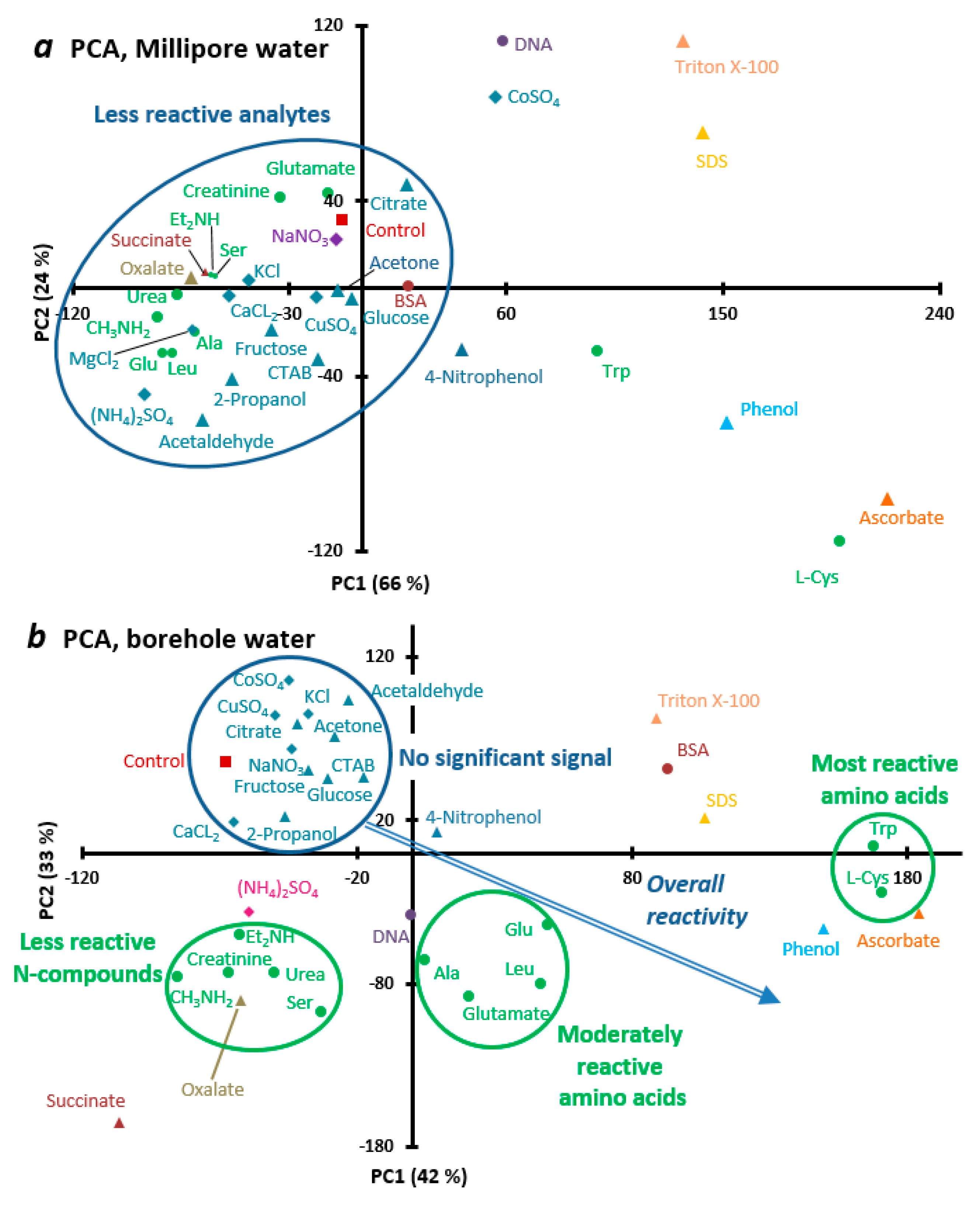Chemosensors 12 00224 g003a