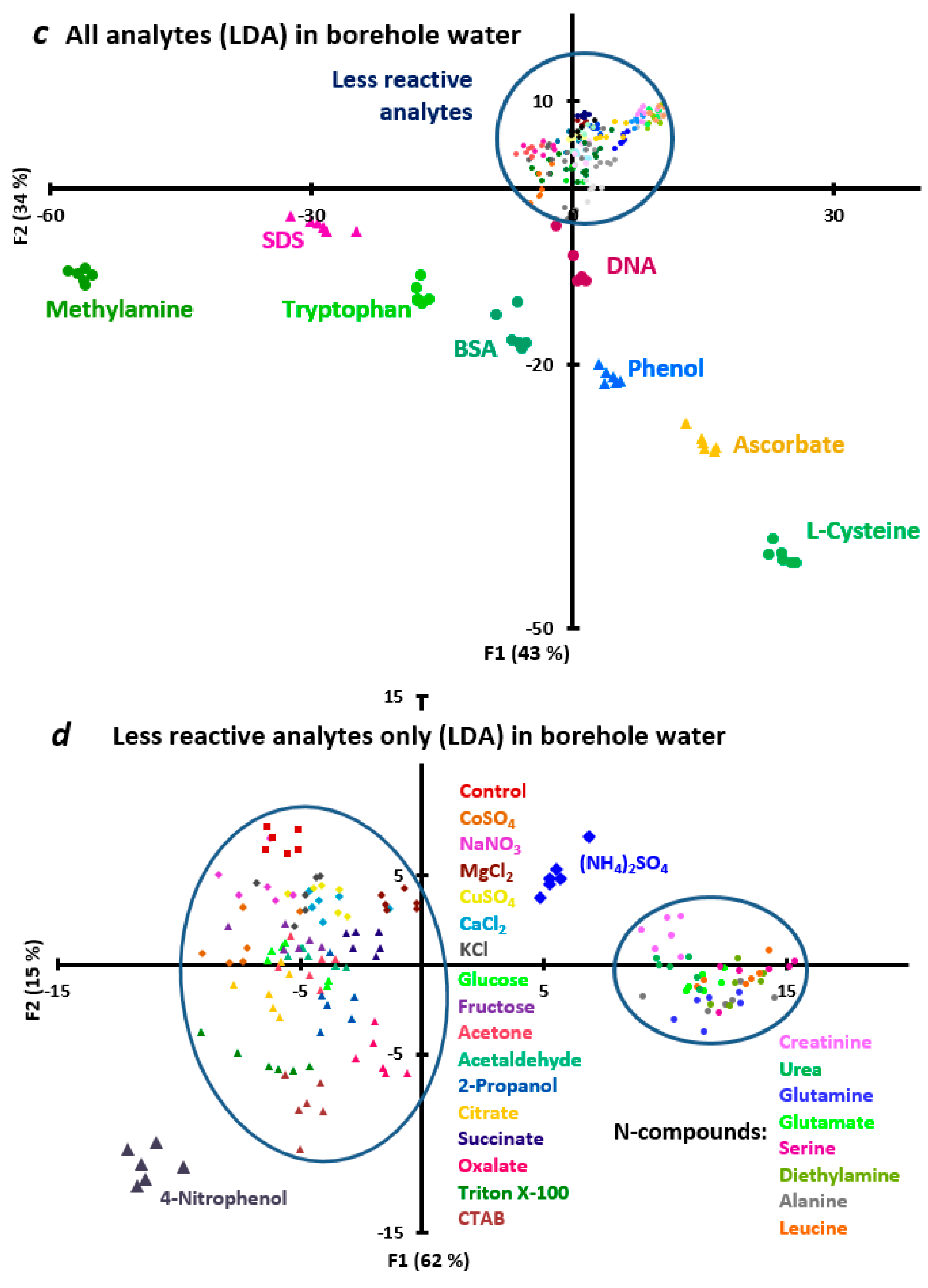 Chemosensors 12 00224 g003b