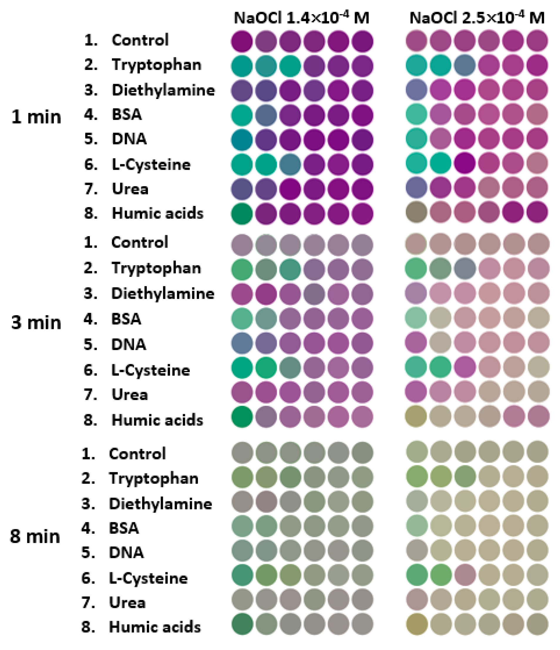 Chemosensors 12 00224 g004