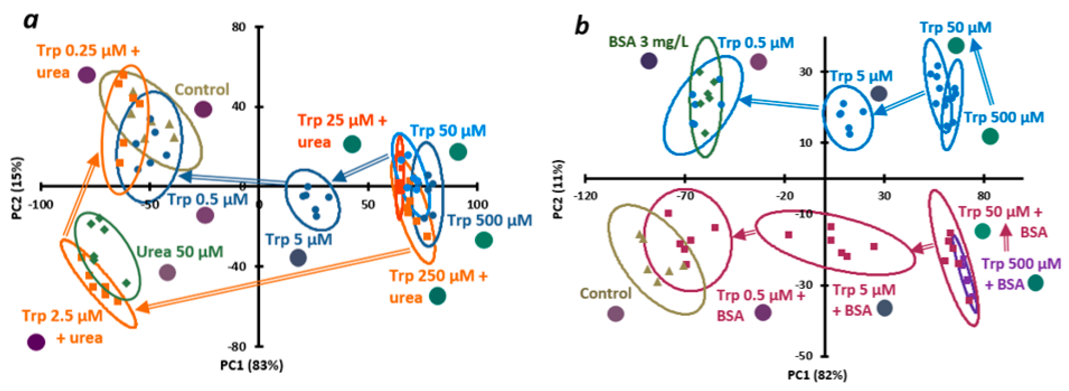 Chemosensors 12 00224 g005