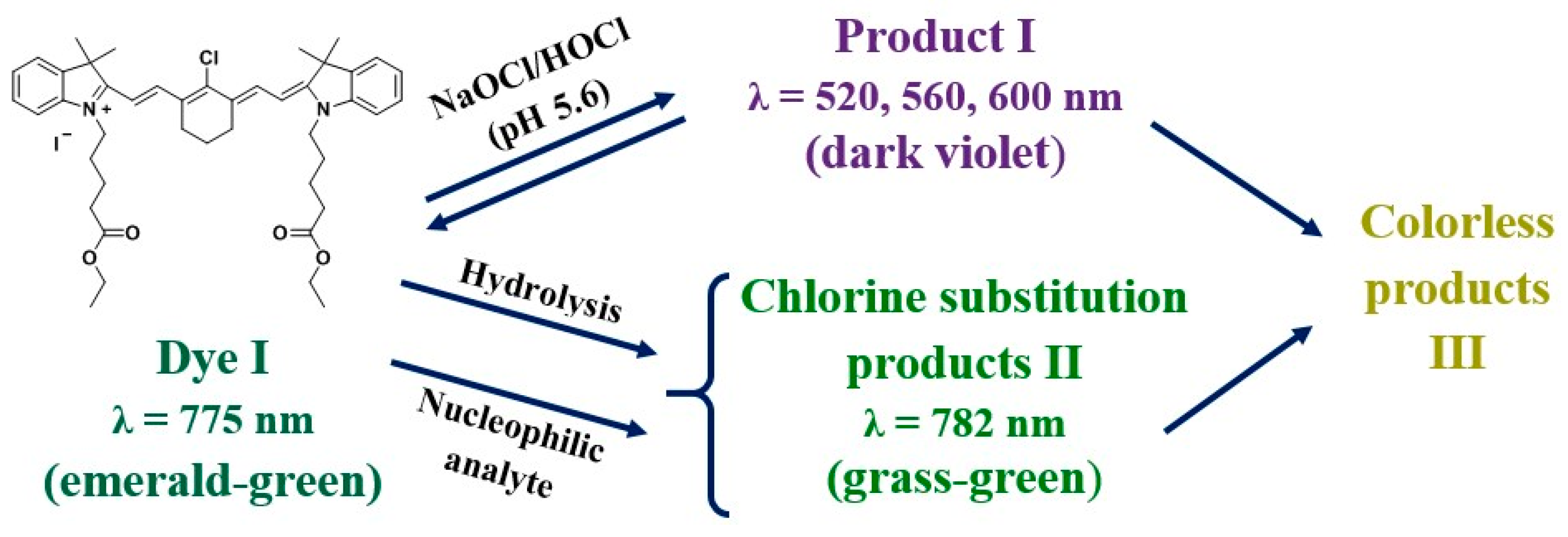 Chemosensors 12 00224 sch001