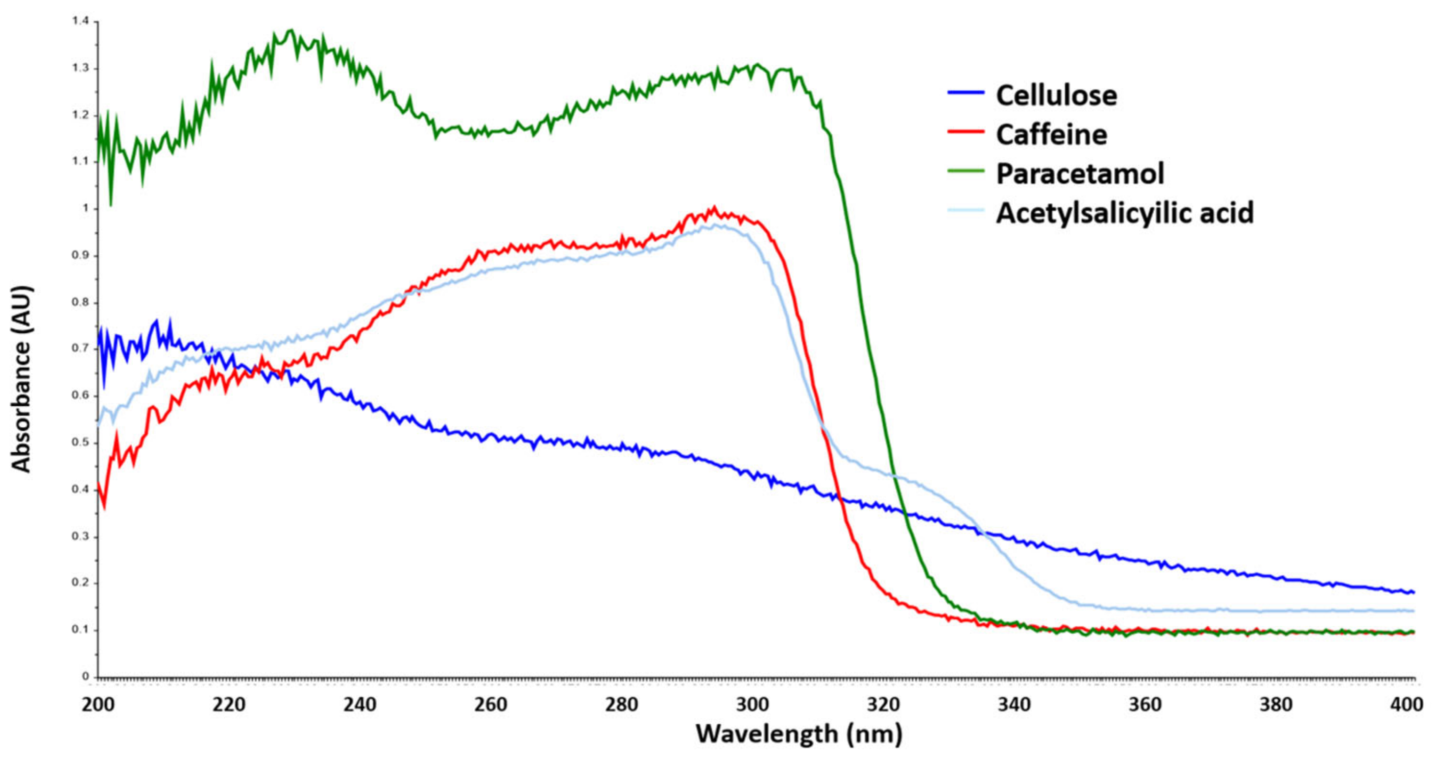 Chemosensors 12 00227 g001