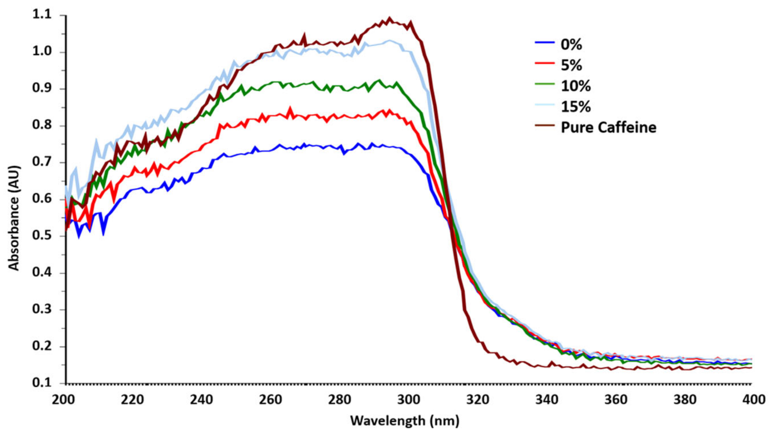 Chemosensors 12 00227 g002