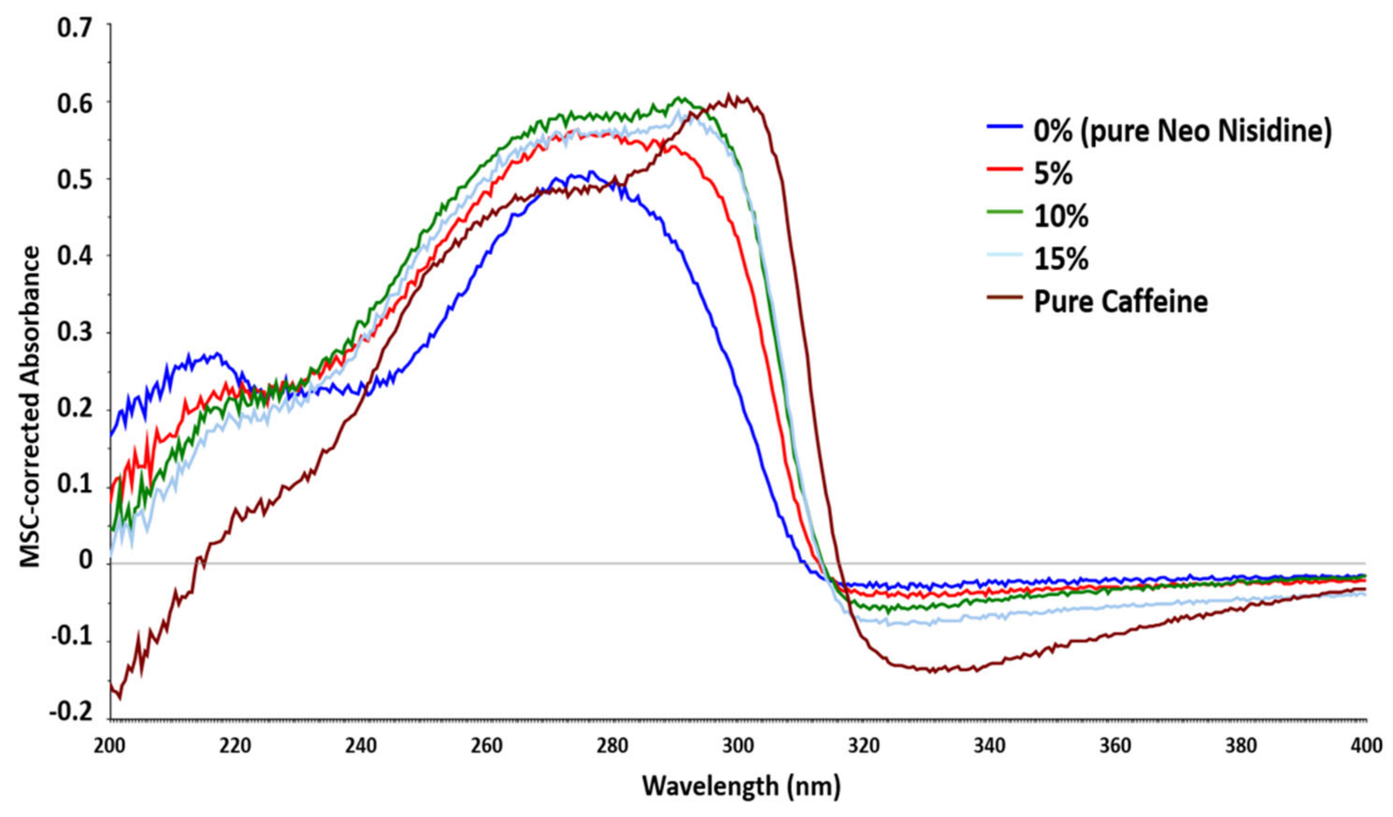 Chemosensors 12 00227 g005