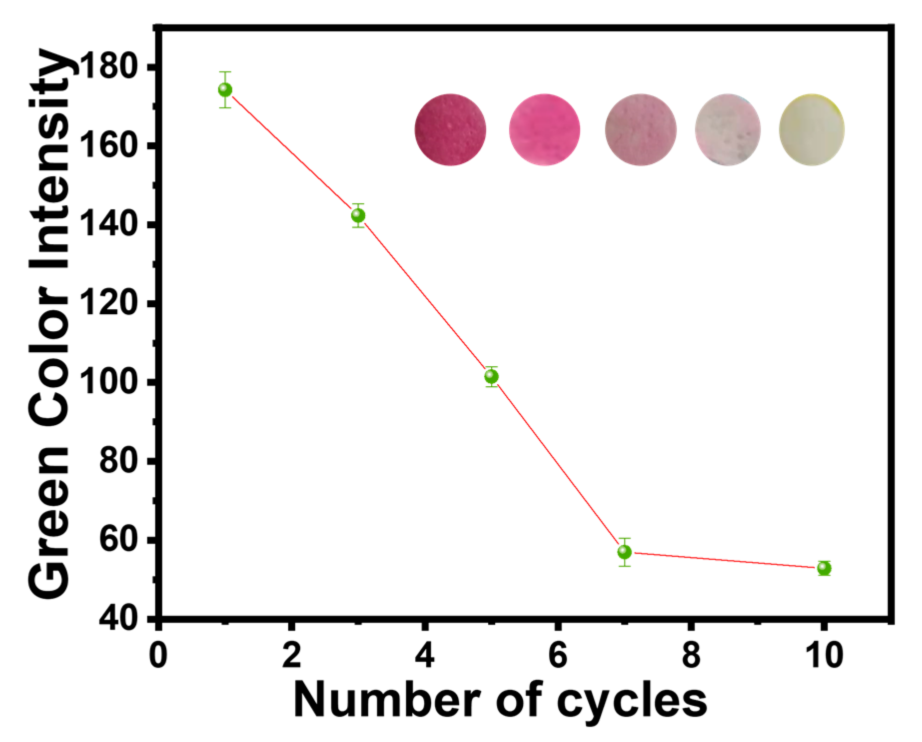 Chemosensors 12 00232 g002