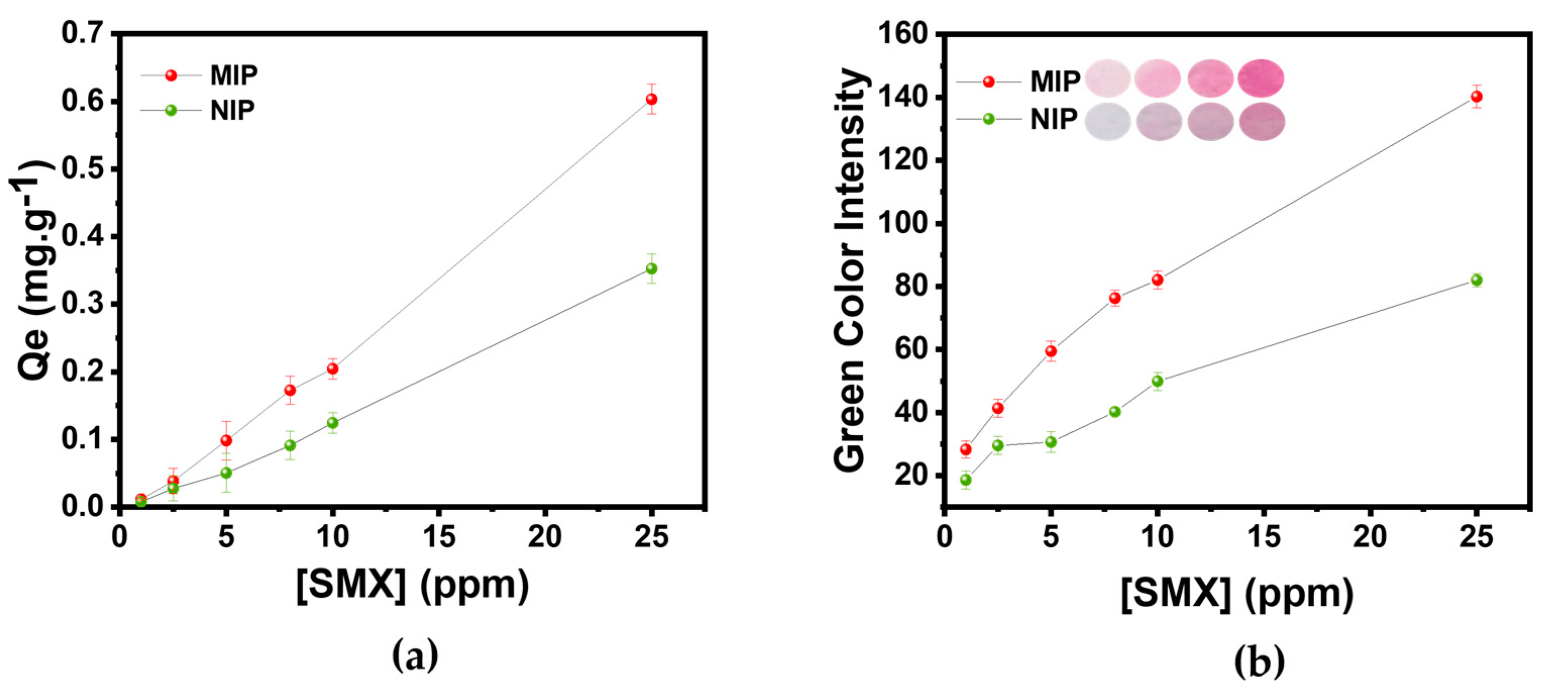 Chemosensors 12 00232 g003