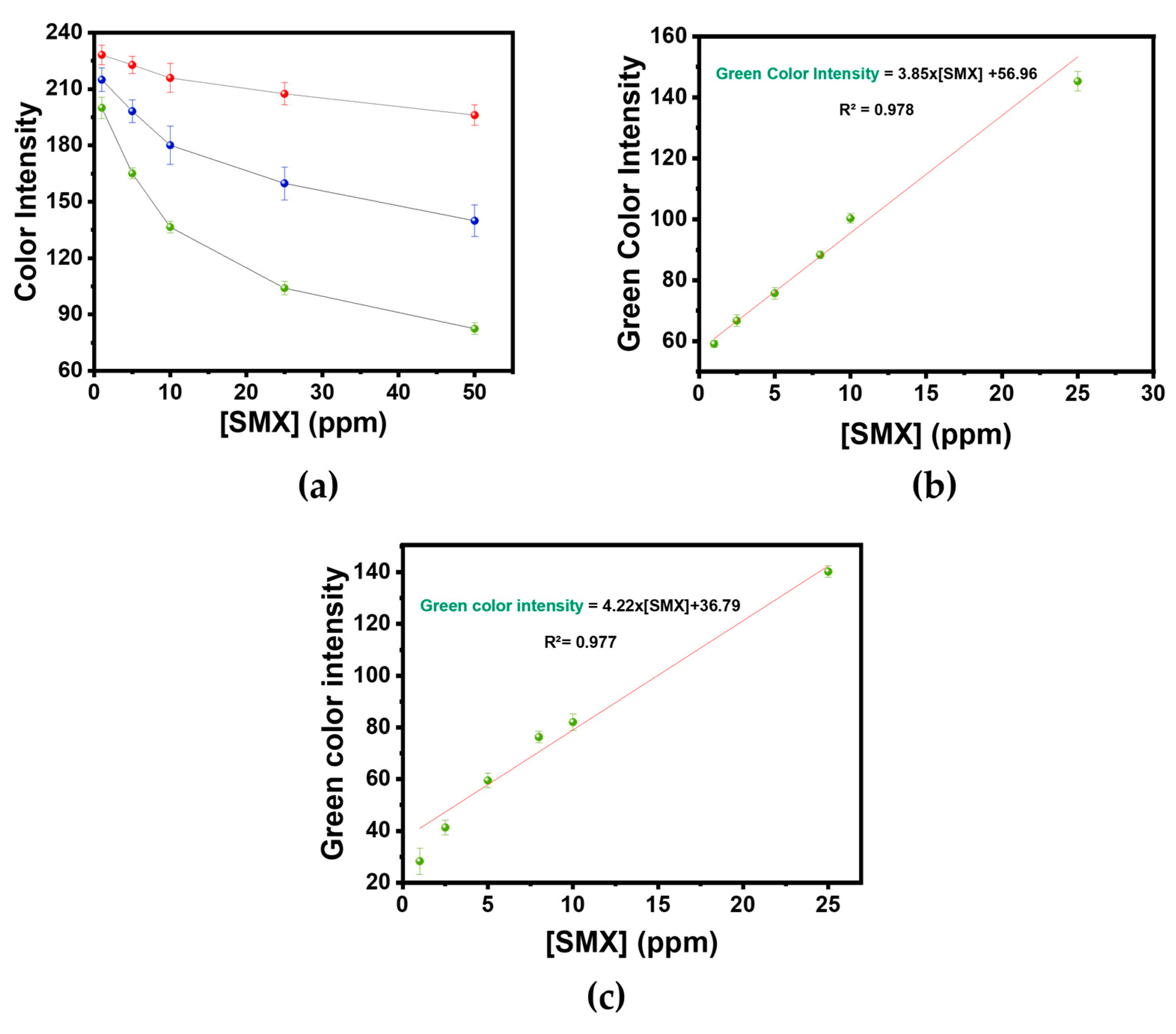 Chemosensors 12 00232 g004