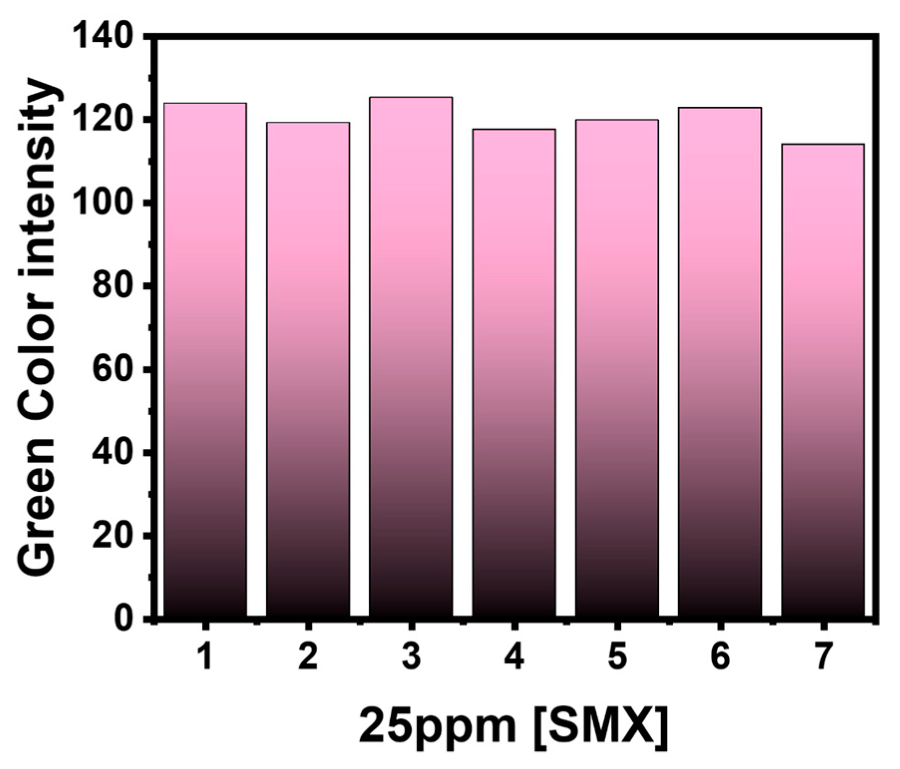 Chemosensors 12 00232 g006