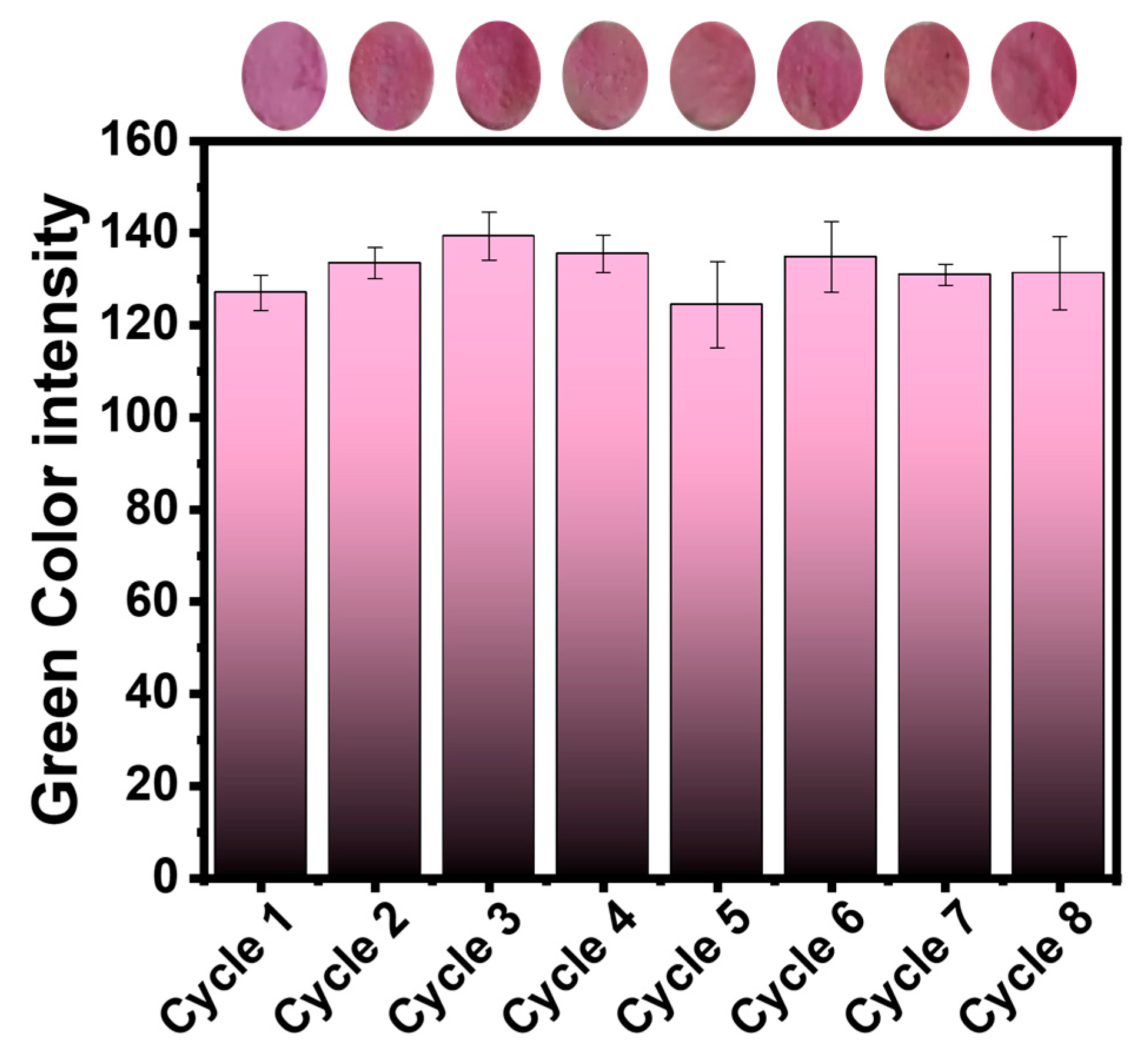Chemosensors 12 00232 g008