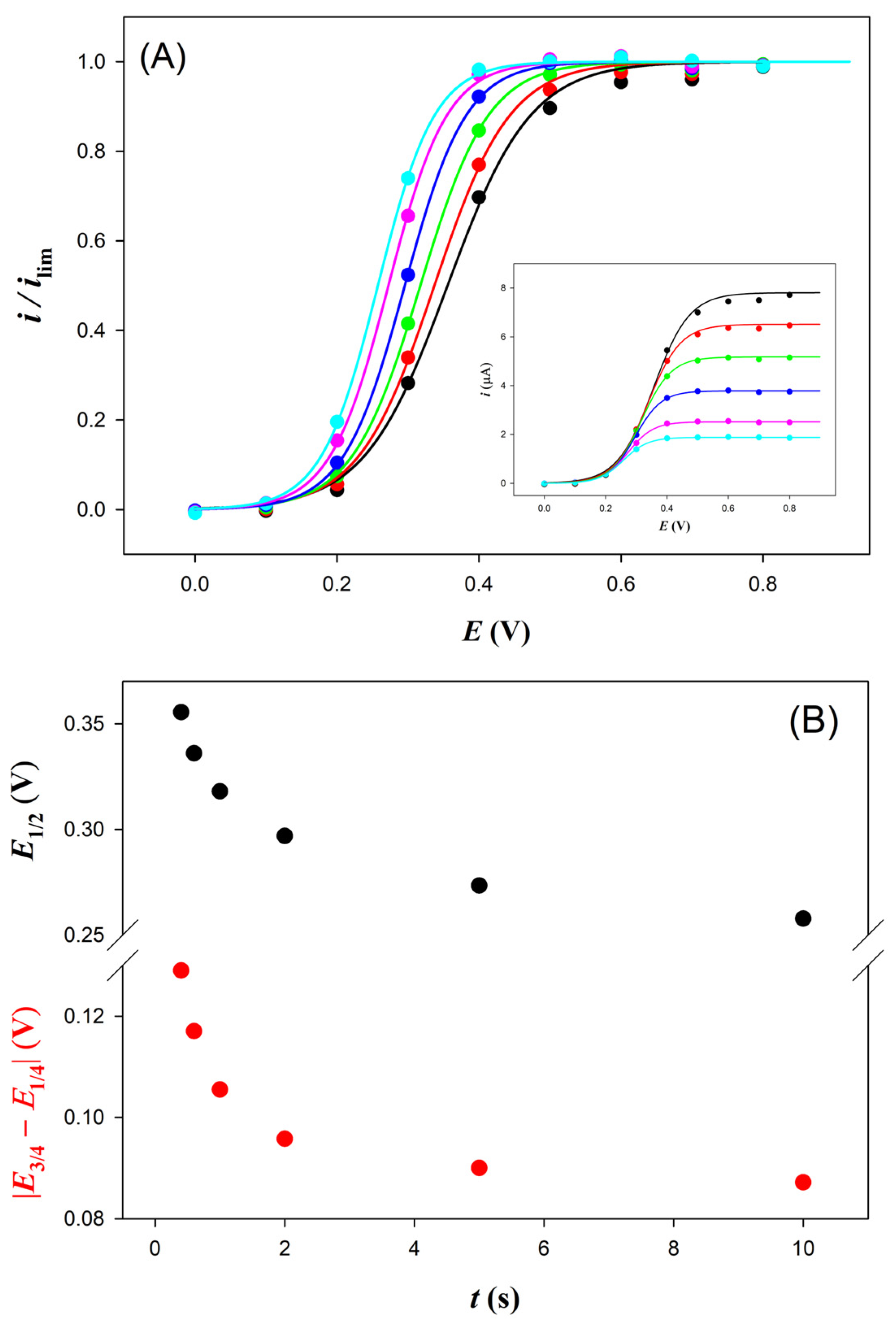 Chemosensors 12 00237 g002