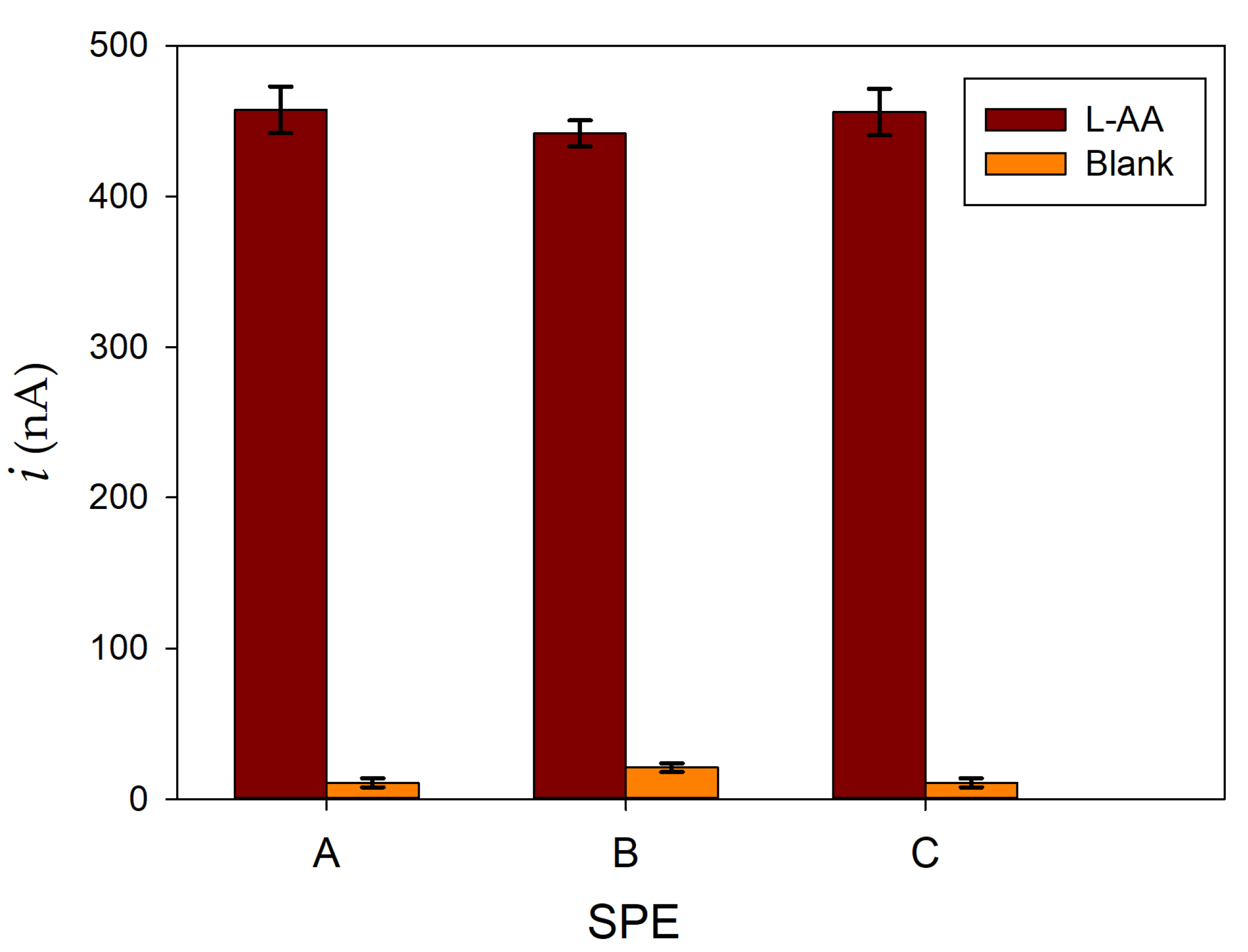 Chemosensors 12 00237 g005