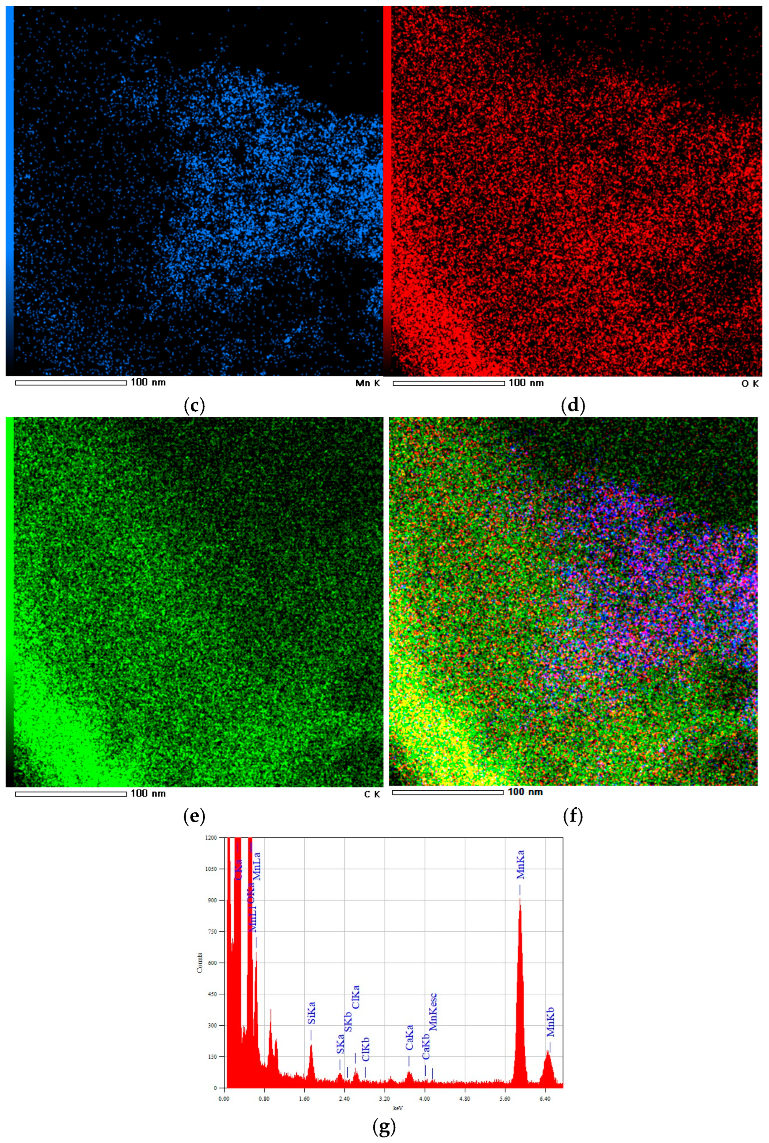 Chemosensors 12 00256 g005b