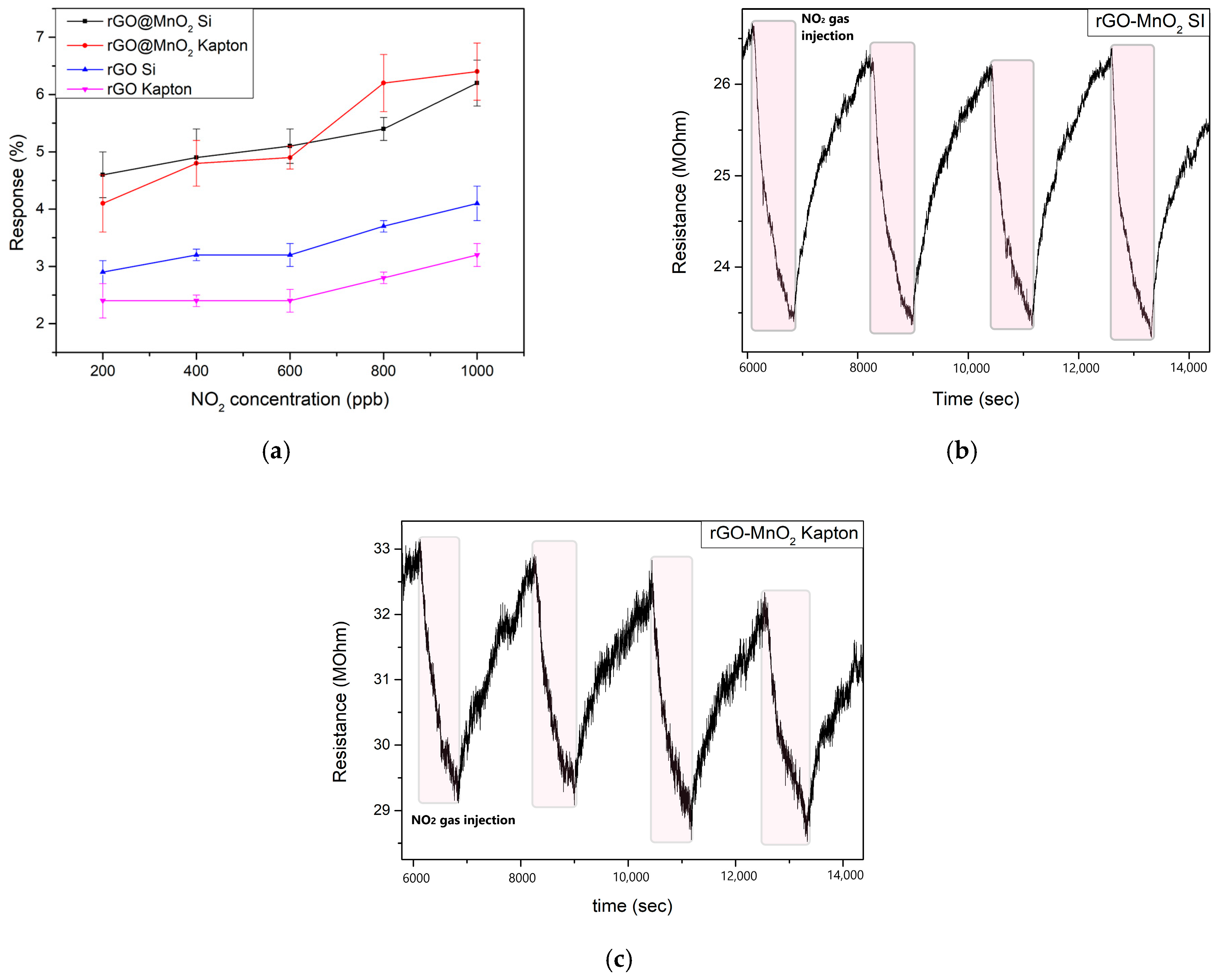 Chemosensors 12 00256 g007