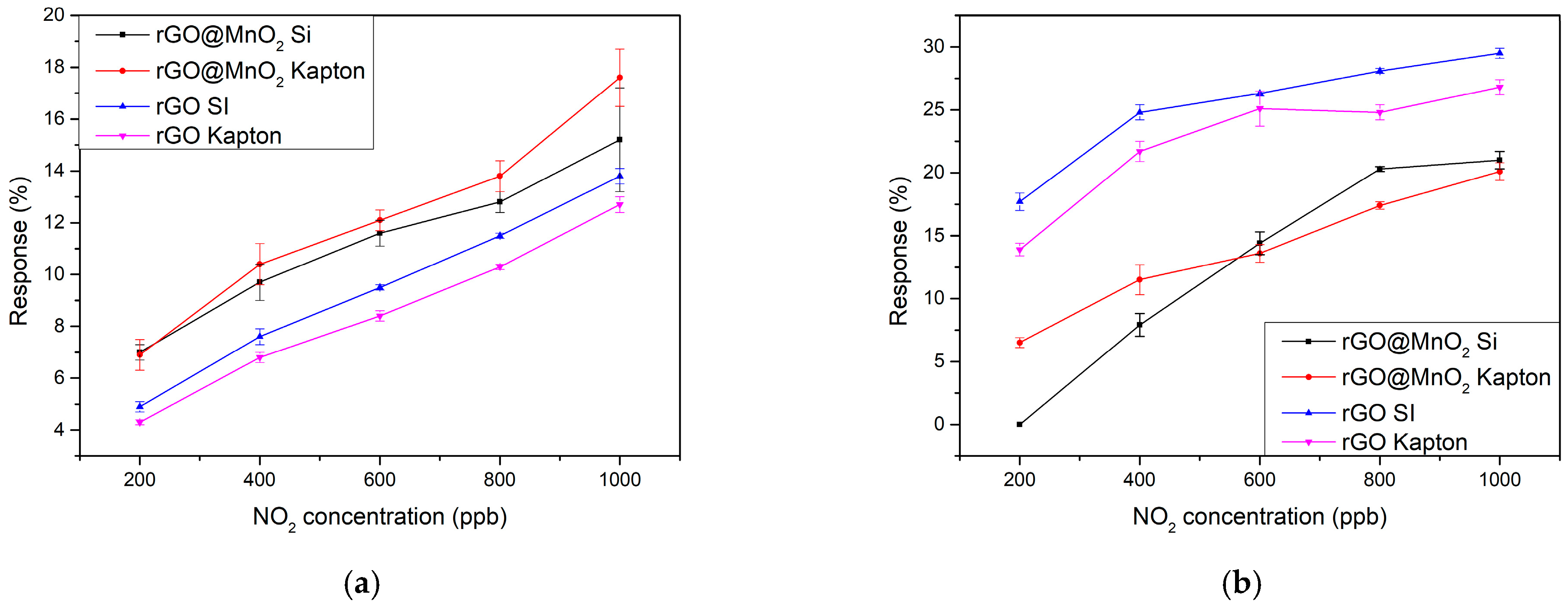 Chemosensors 12 00256 g008