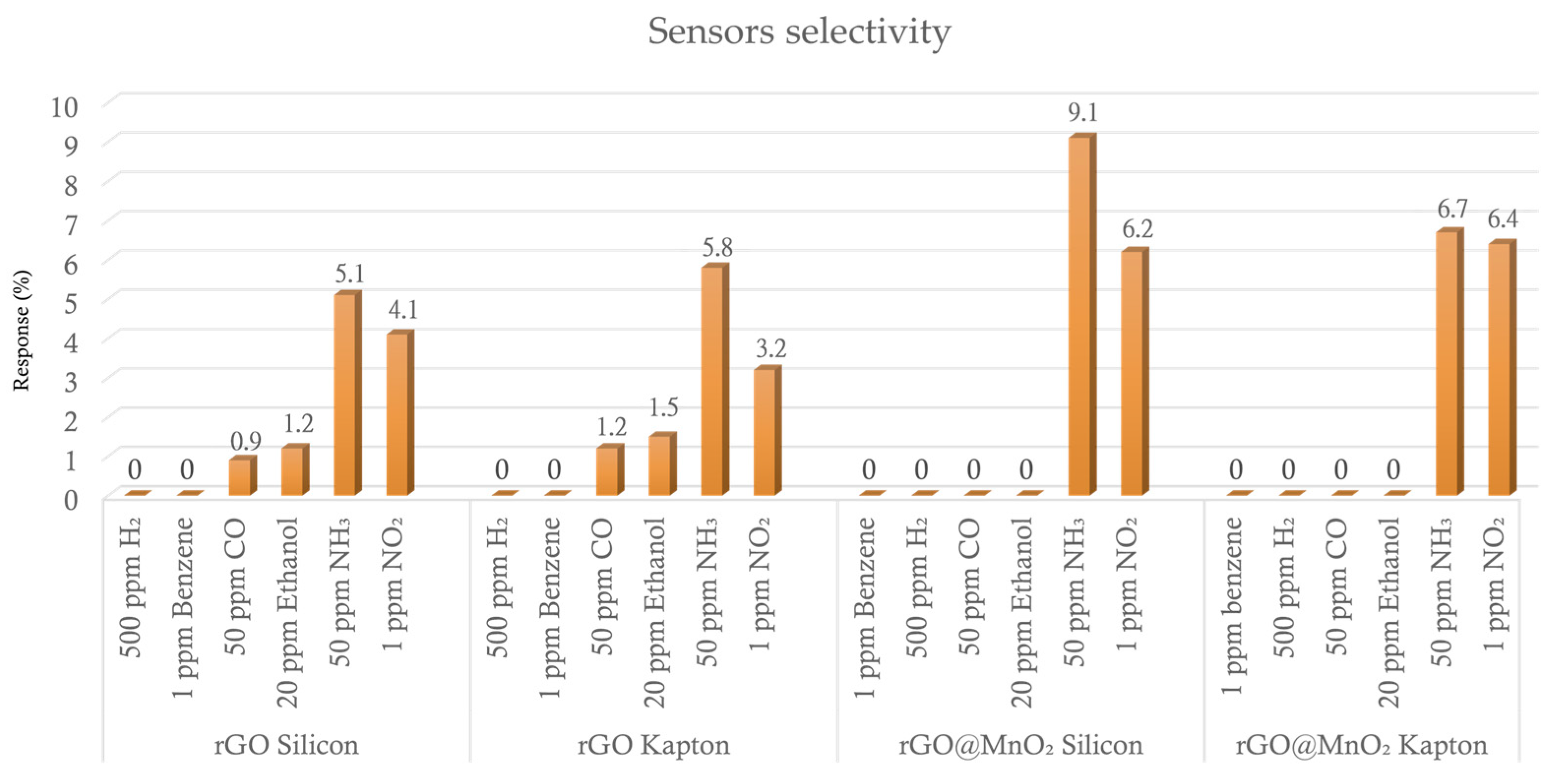 Chemosensors 12 00256 g009