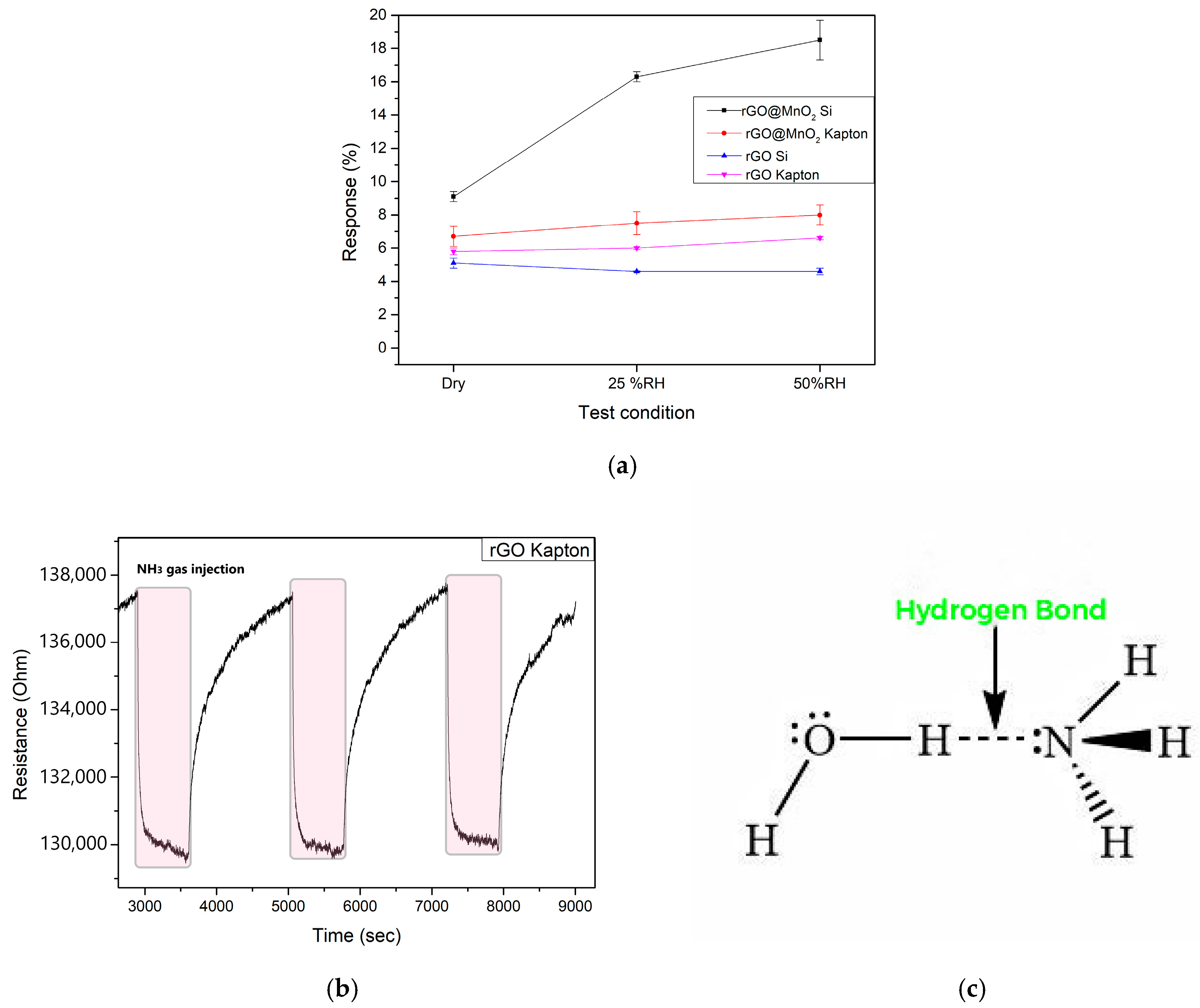 Chemosensors 12 00256 g010
