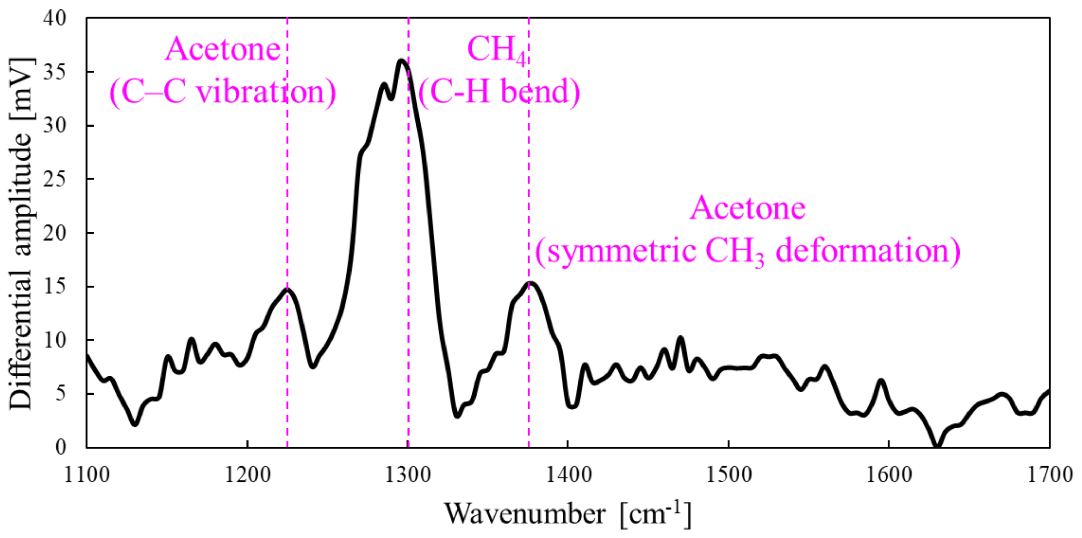 Chemosensors 13 00008 g010
