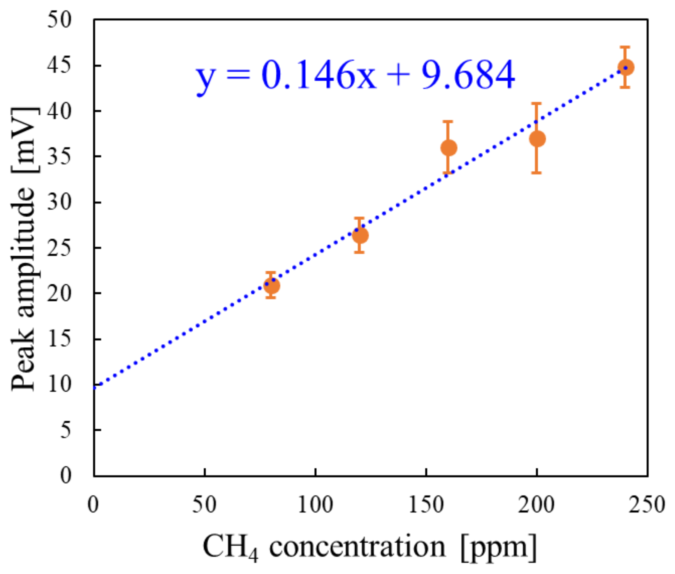 Chemosensors 13 00008 g012
