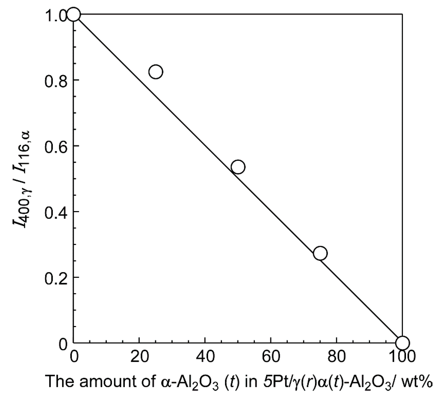 Chemosensors 13 00009 g003