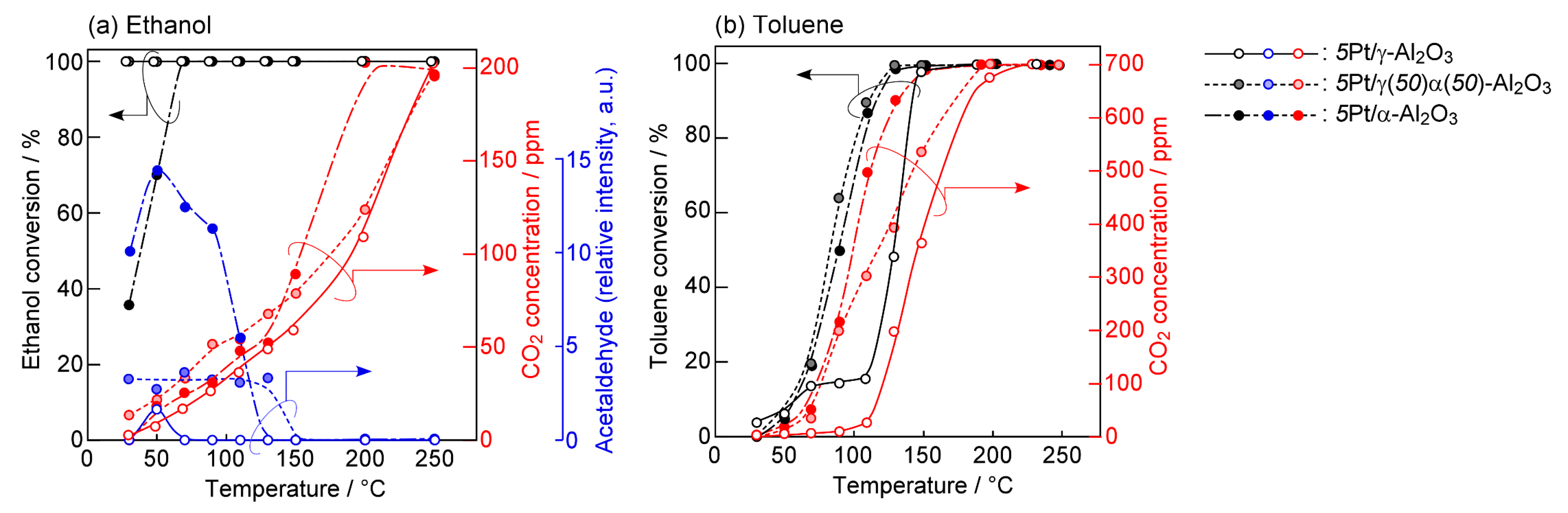 Chemosensors 13 00009 g006