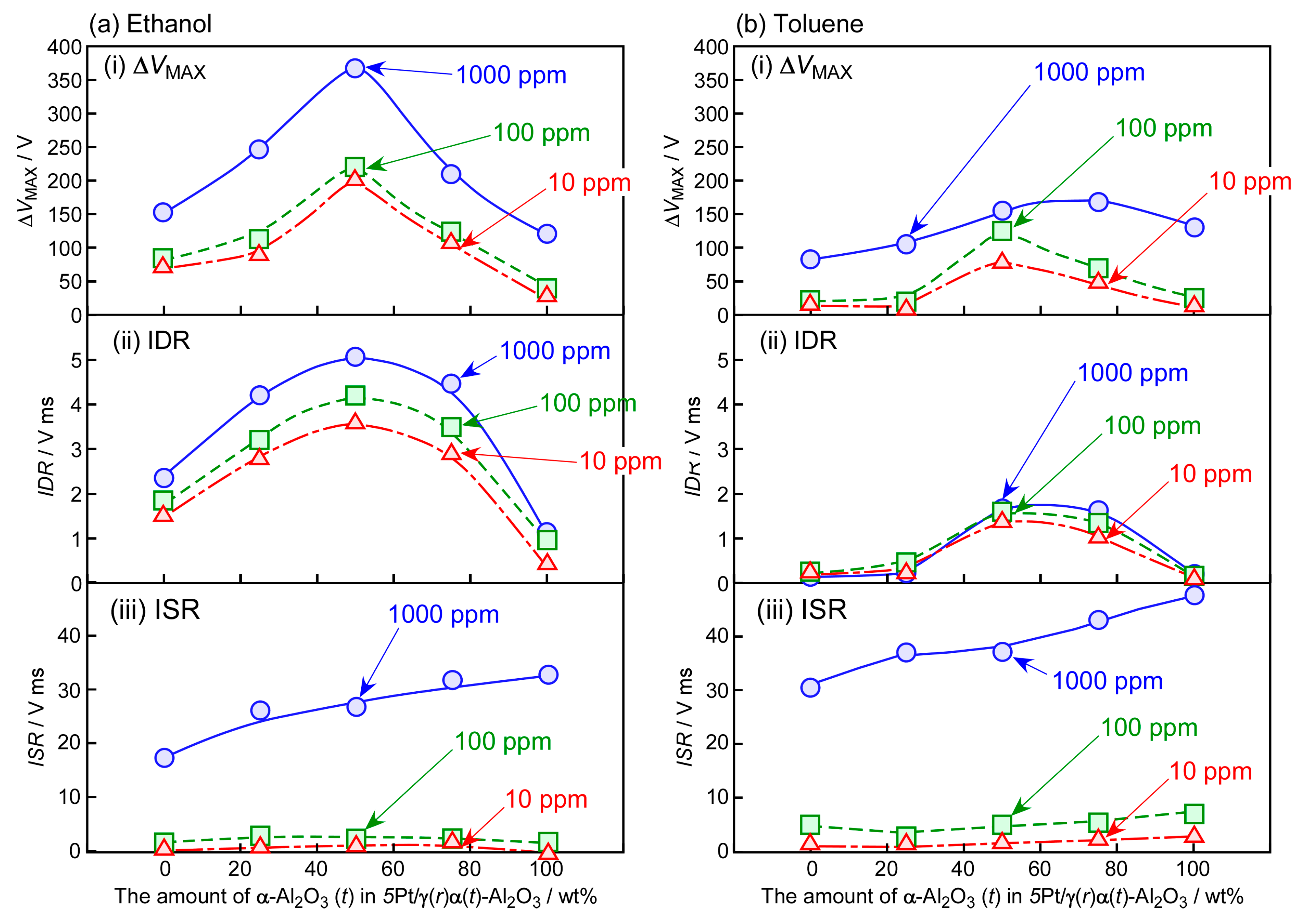 Chemosensors 13 00009 g008