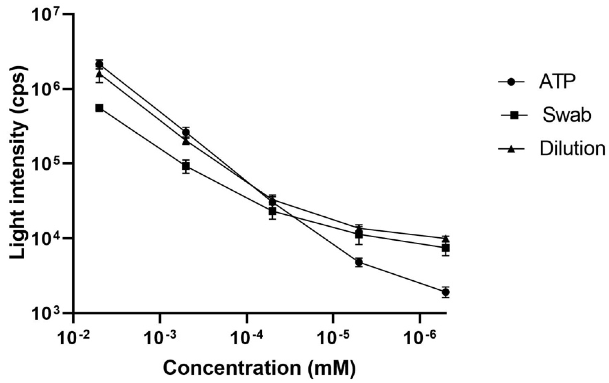 Chemosensors 13 00027 g002 Chemosensors 13 00027 g002