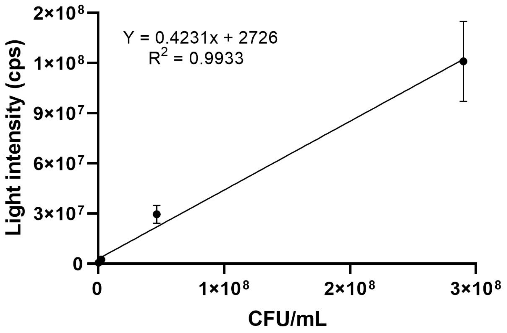Chemosensors 13 00027 g004 Chemosensors 13 00027 g004