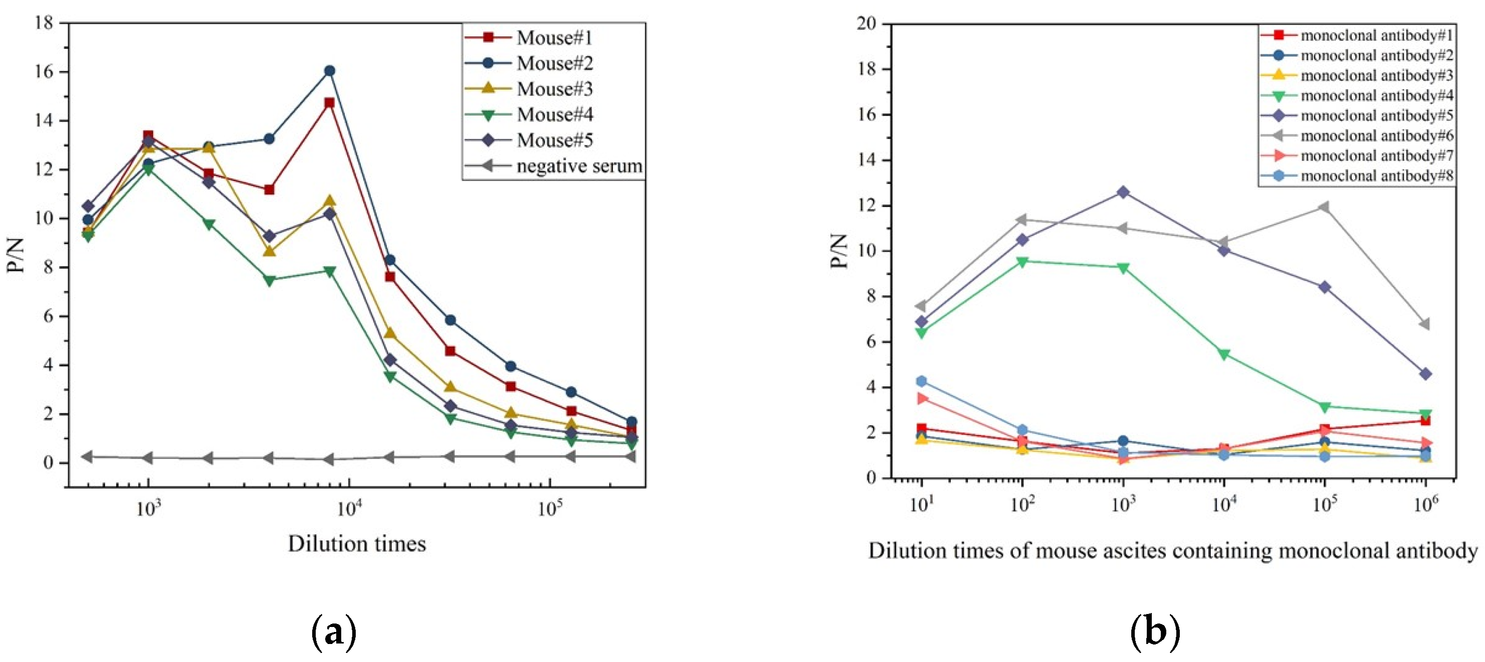 Chemosensors 13 00053 g003 Chemosensors 13 00053 g003